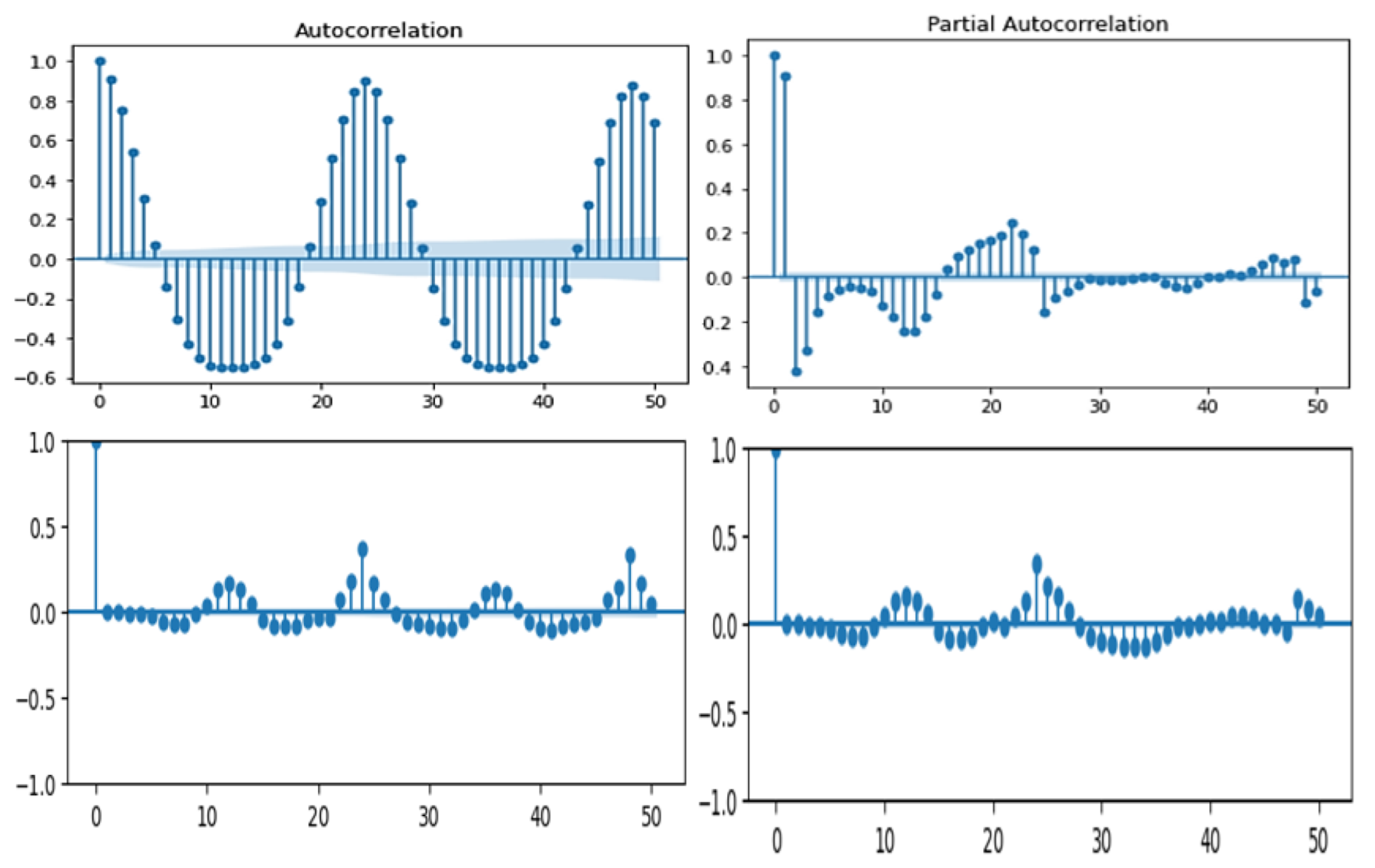 Forecasting 05 00014 g005 Forecasting 05 00014 g005
