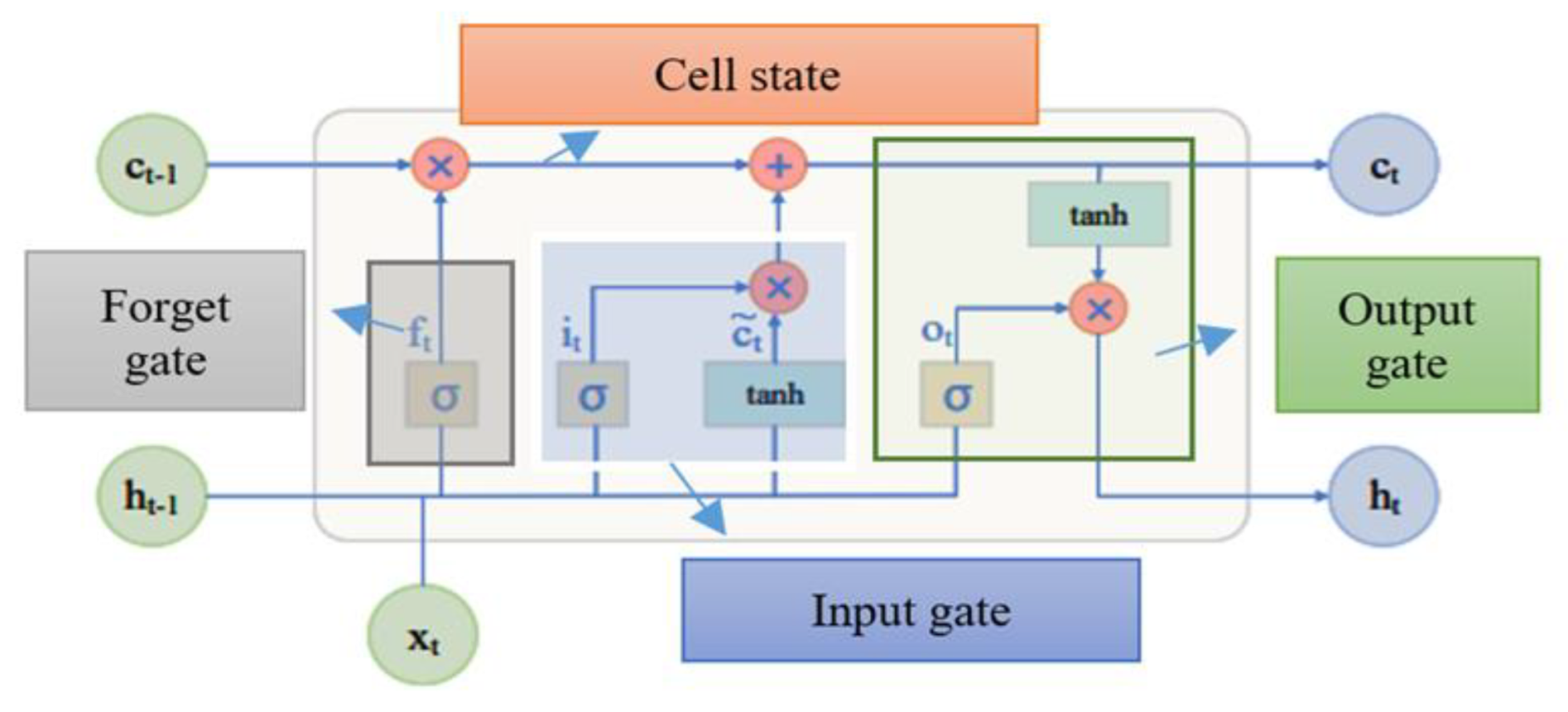Forecasting 05 00014 g007 Forecasting 05 00014 g007