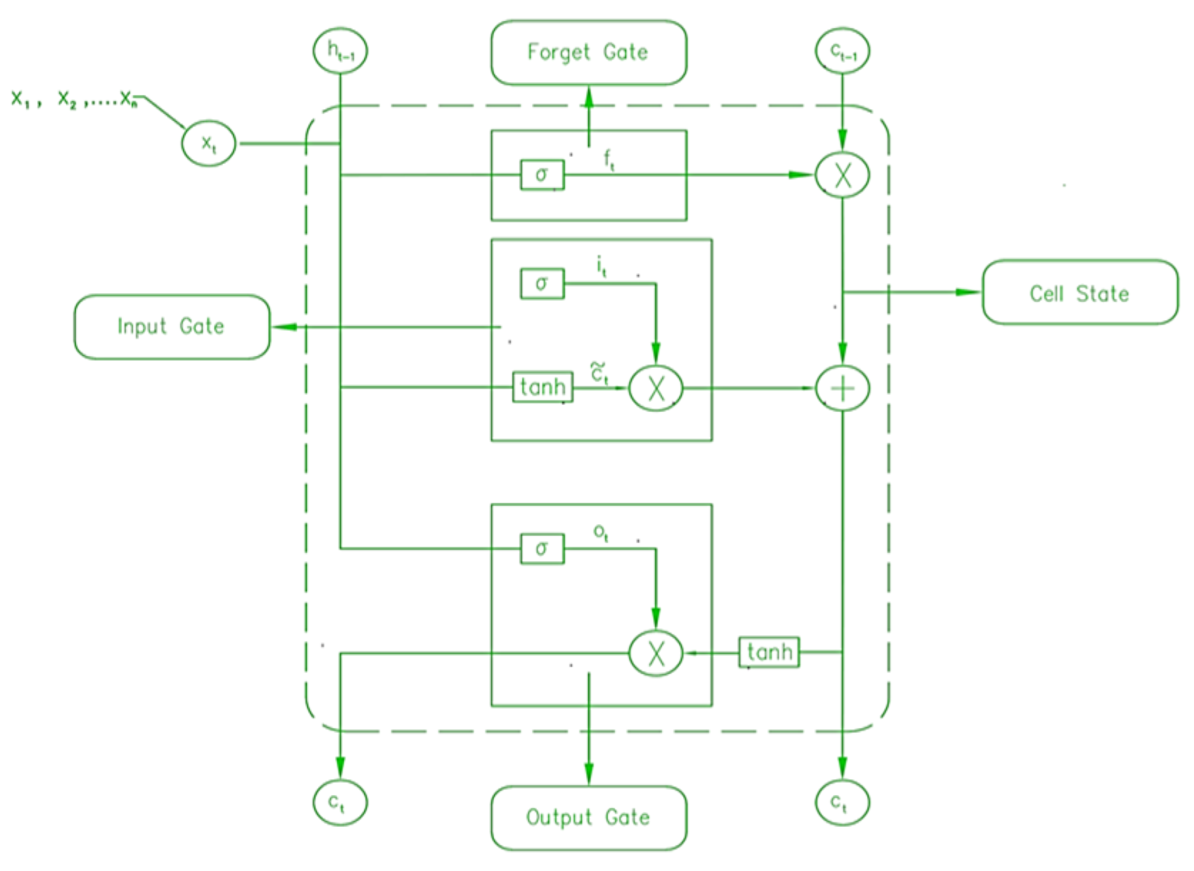 Forecasting 05 00014 g008 Forecasting 05 00014 g008