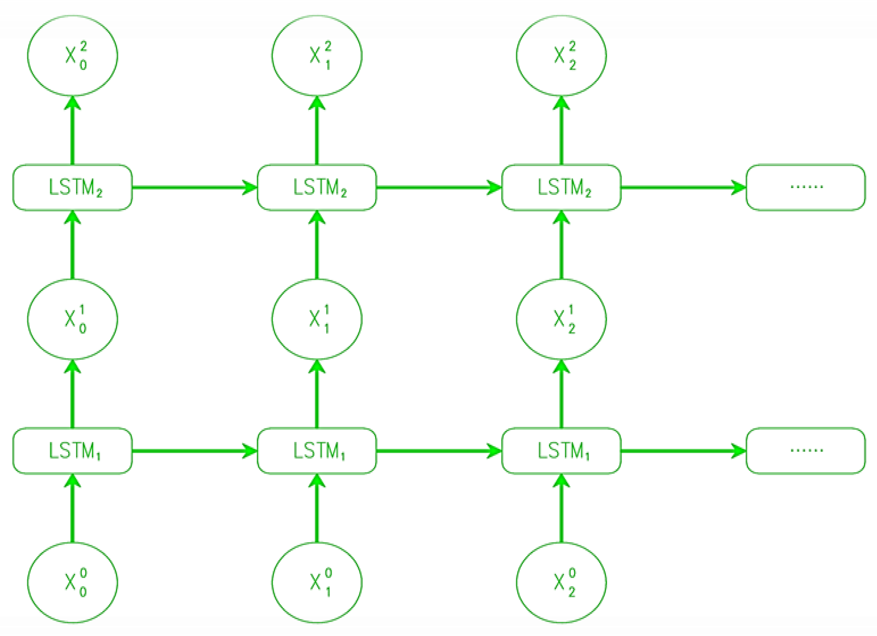 Forecasting 05 00014 g009 Forecasting 05 00014 g009