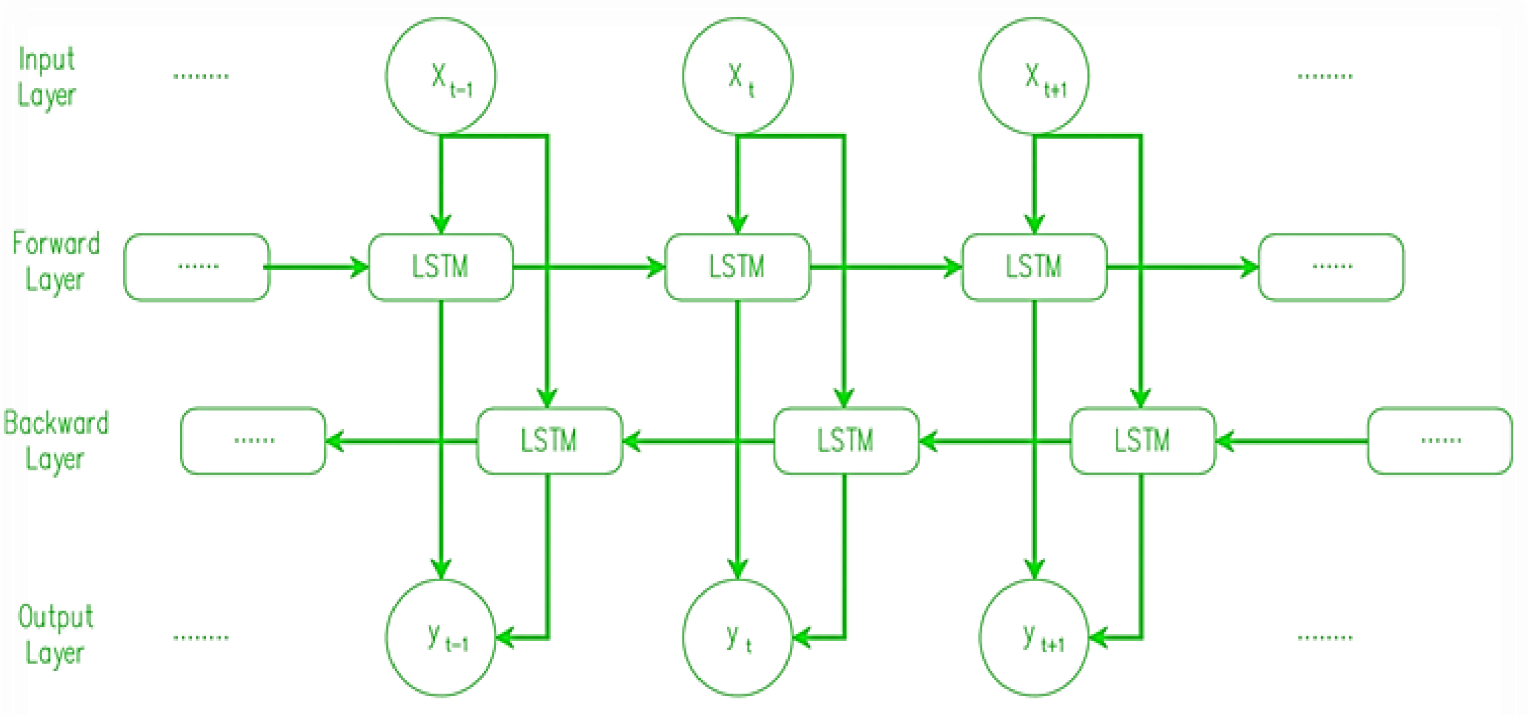Forecasting 05 00014 g010 Forecasting 05 00014 g010