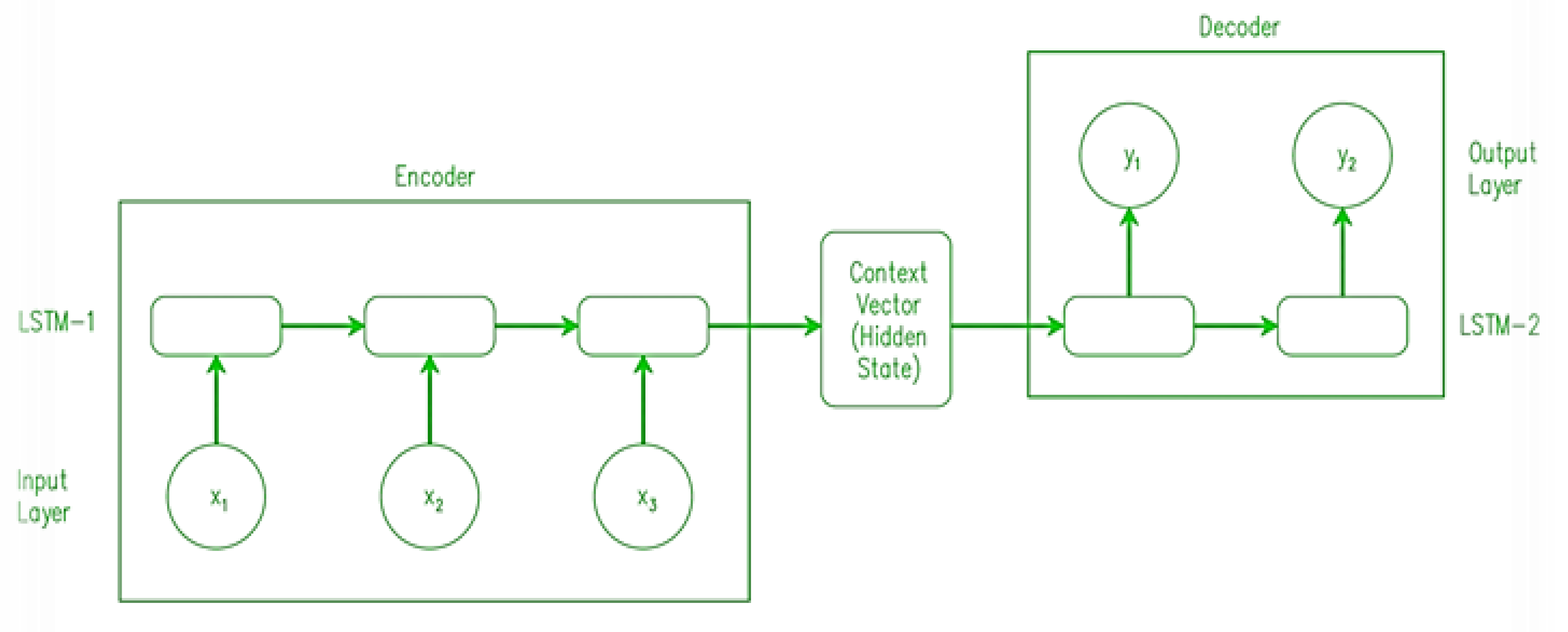 Forecasting 05 00014 g011 Forecasting 05 00014 g011
