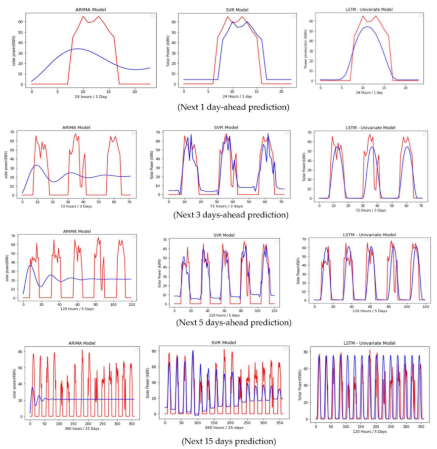 Forecasting 05 00014 g015 Forecasting 05 00014 g015