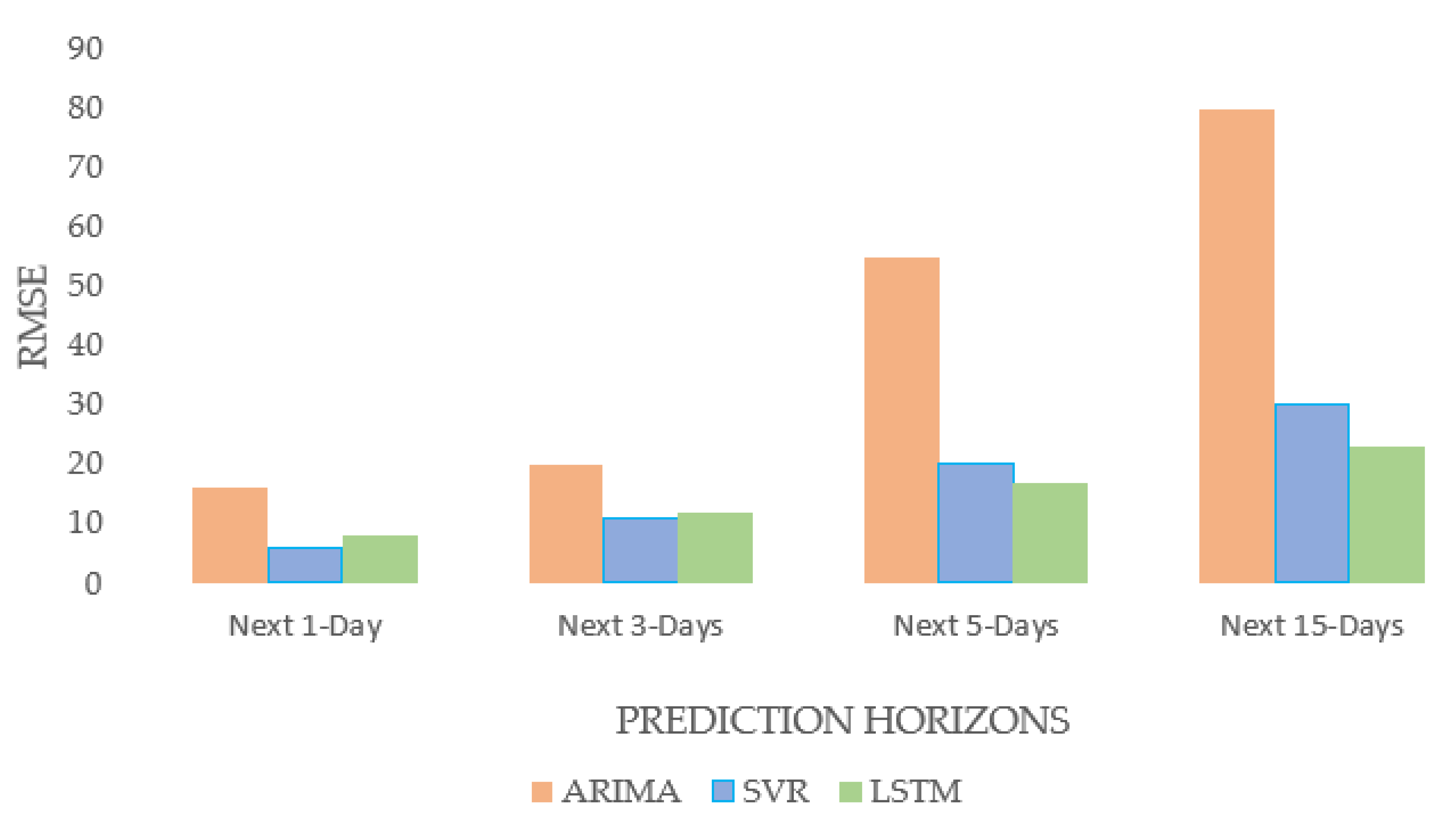 Forecasting 05 00014 g016 Forecasting 05 00014 g016