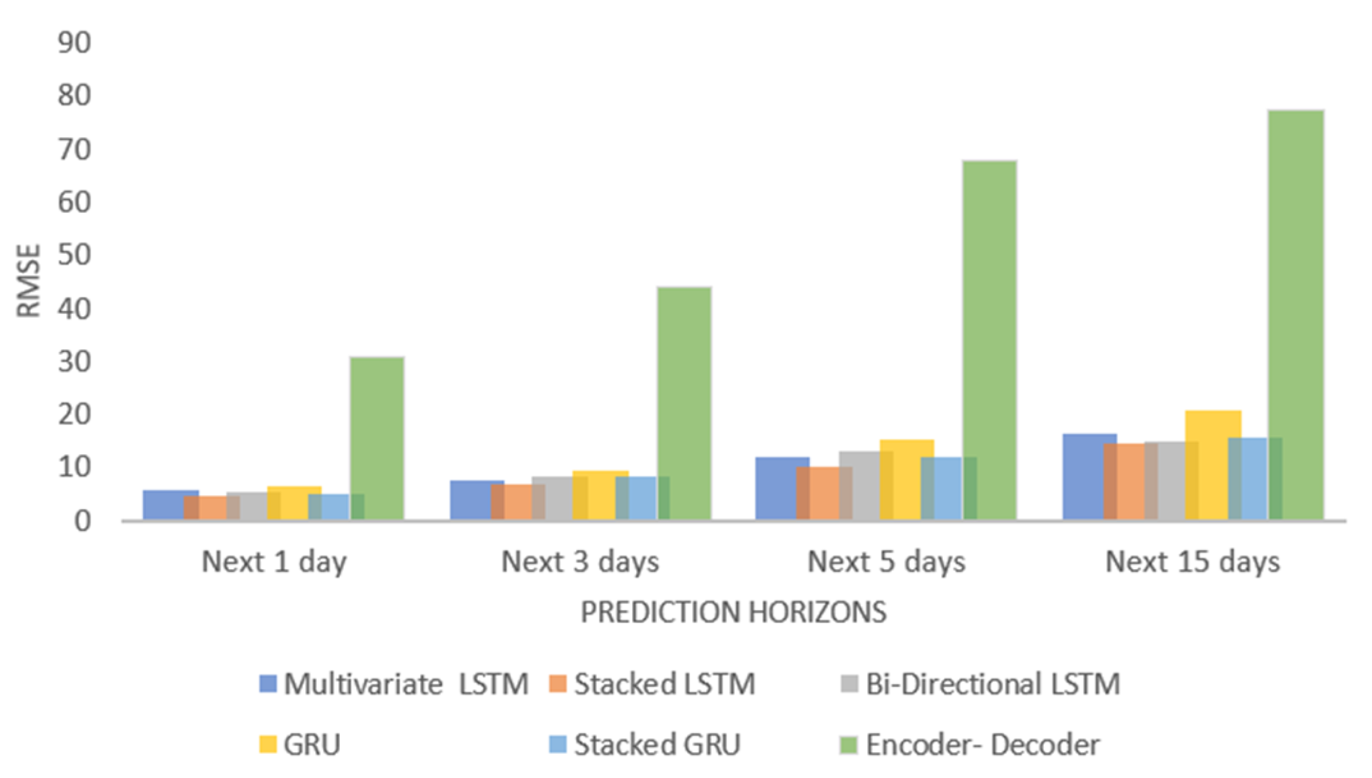 Forecasting 05 00014 g017 Forecasting 05 00014 g017
