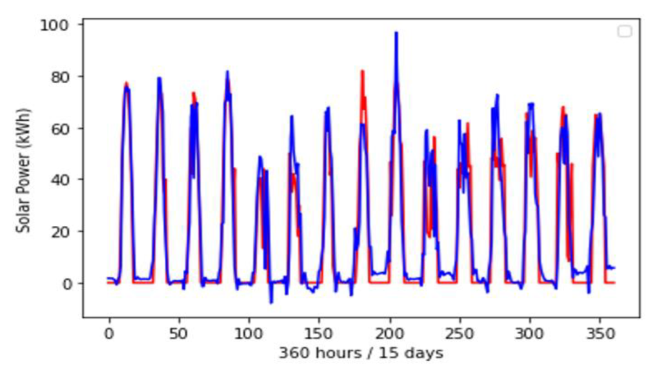 Forecasting 05 00014 g018 Forecasting 05 00014 g018
