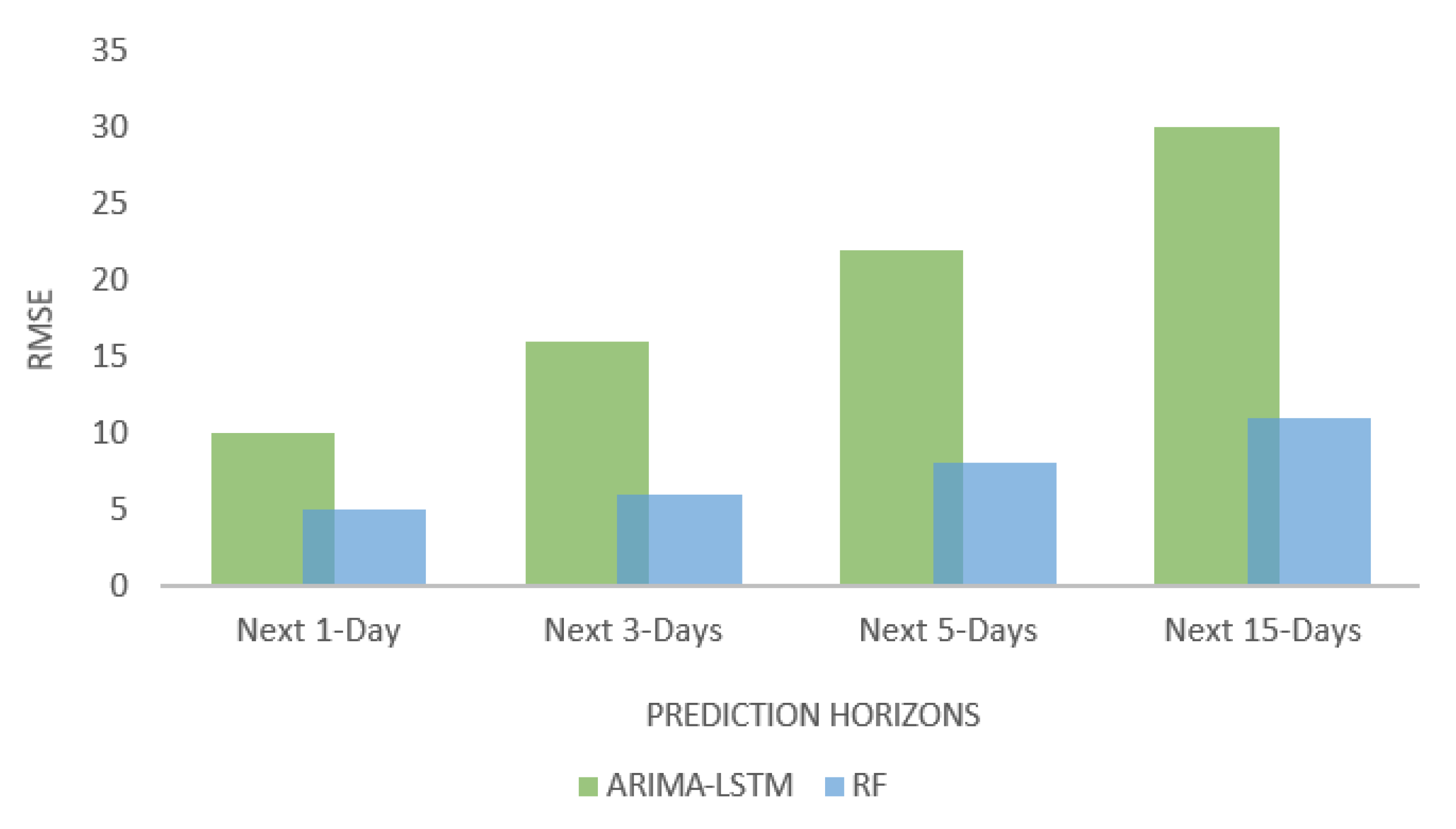 Forecasting 05 00014 g019 Forecasting 05 00014 g019