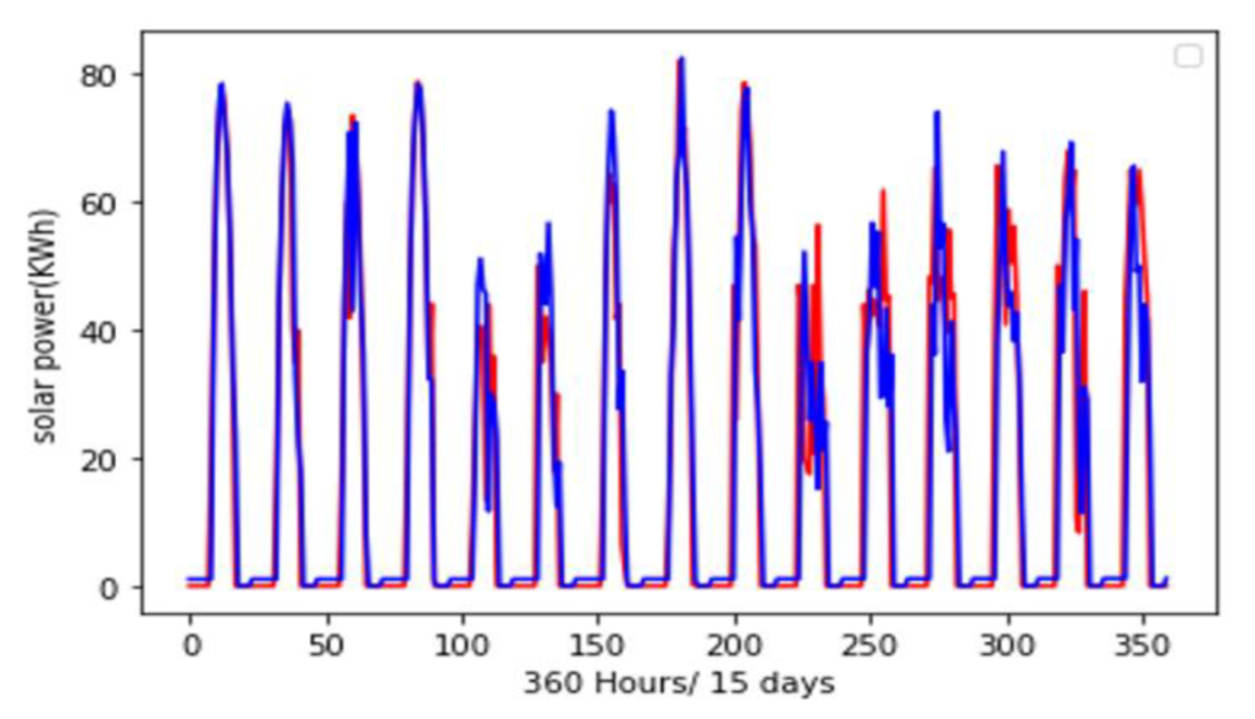 Forecasting 05 00014 g020 Forecasting 05 00014 g020