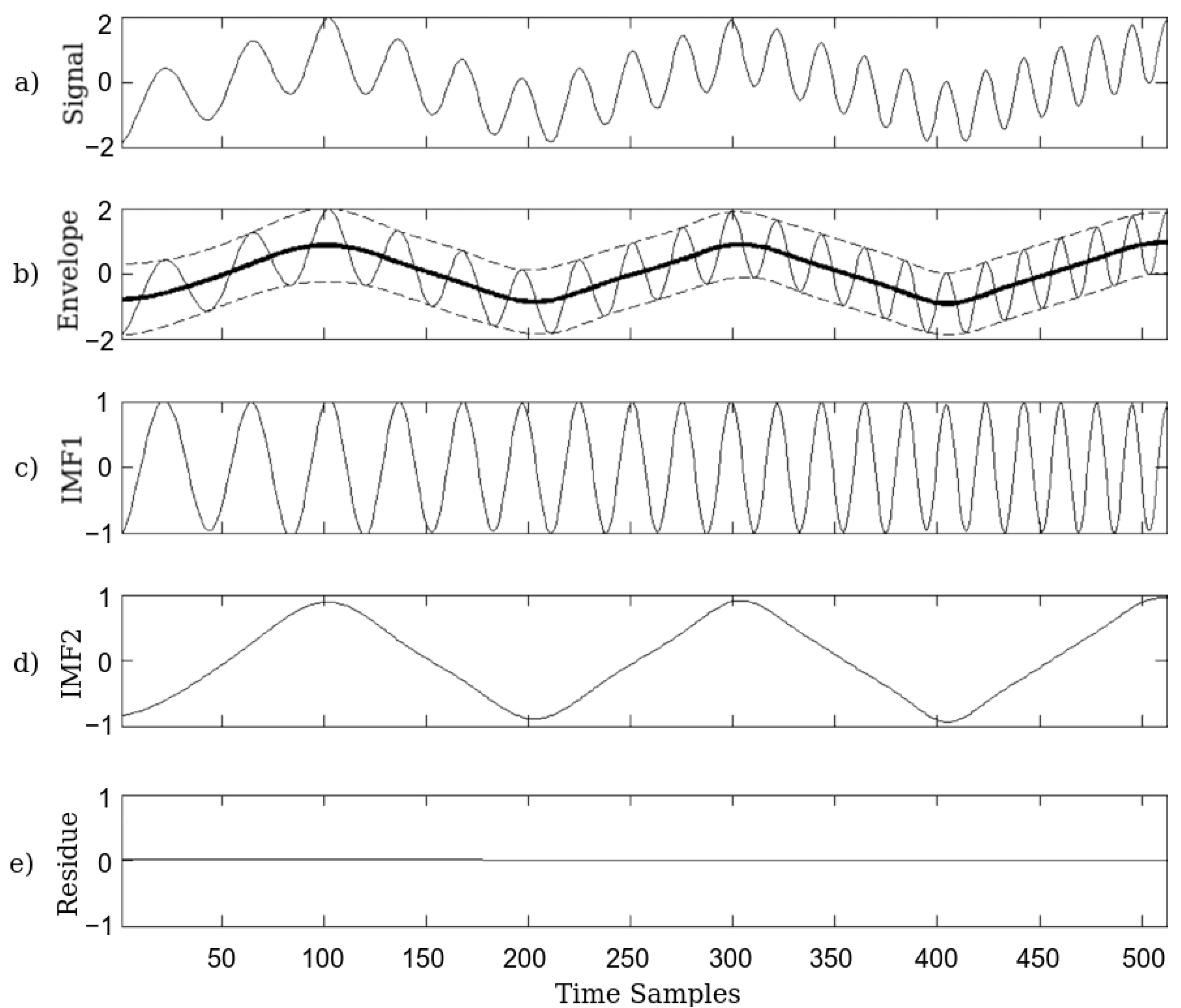 Forecasting 05 00016 g002