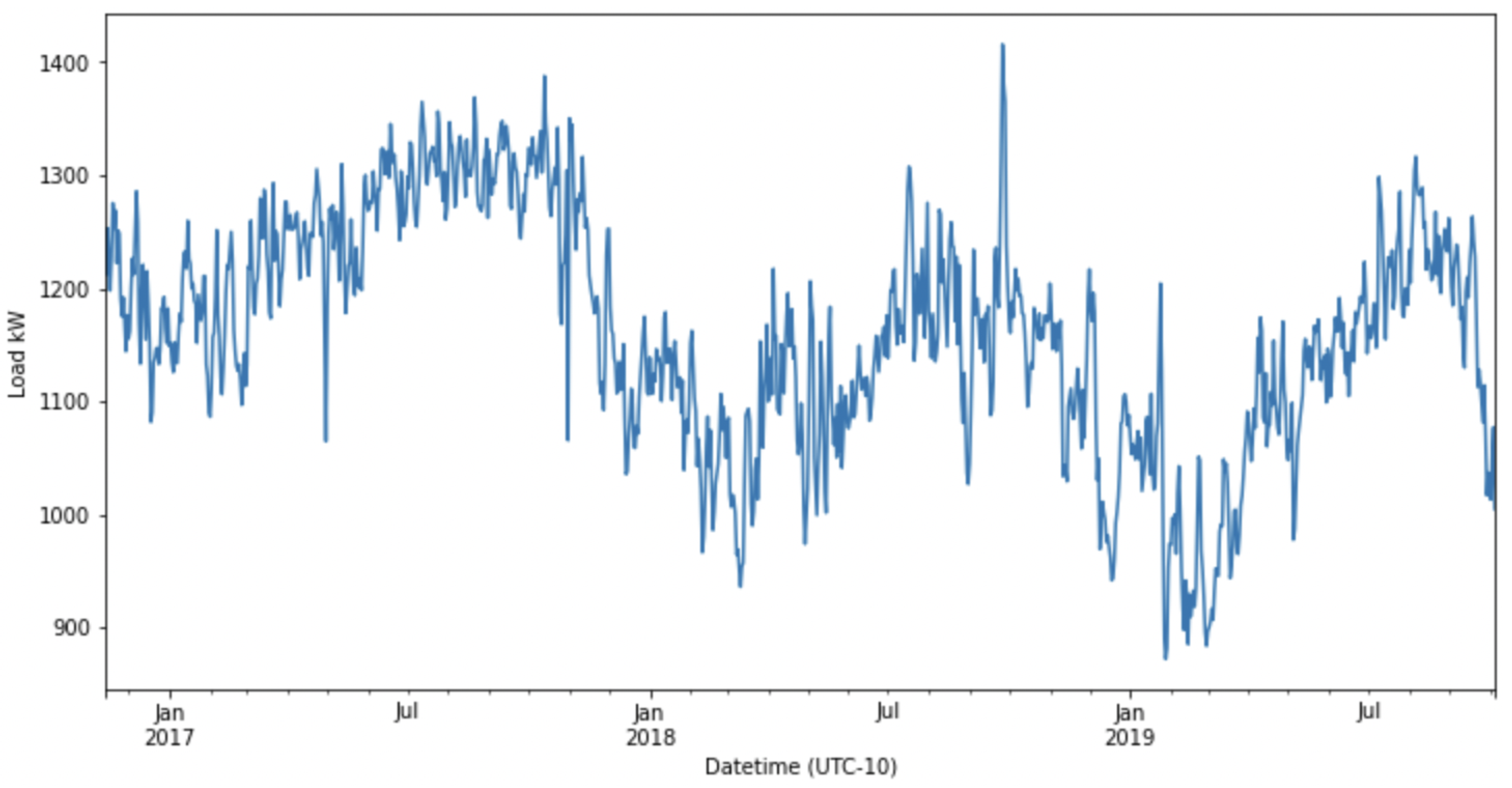 Forecasting 05 00016 g006
