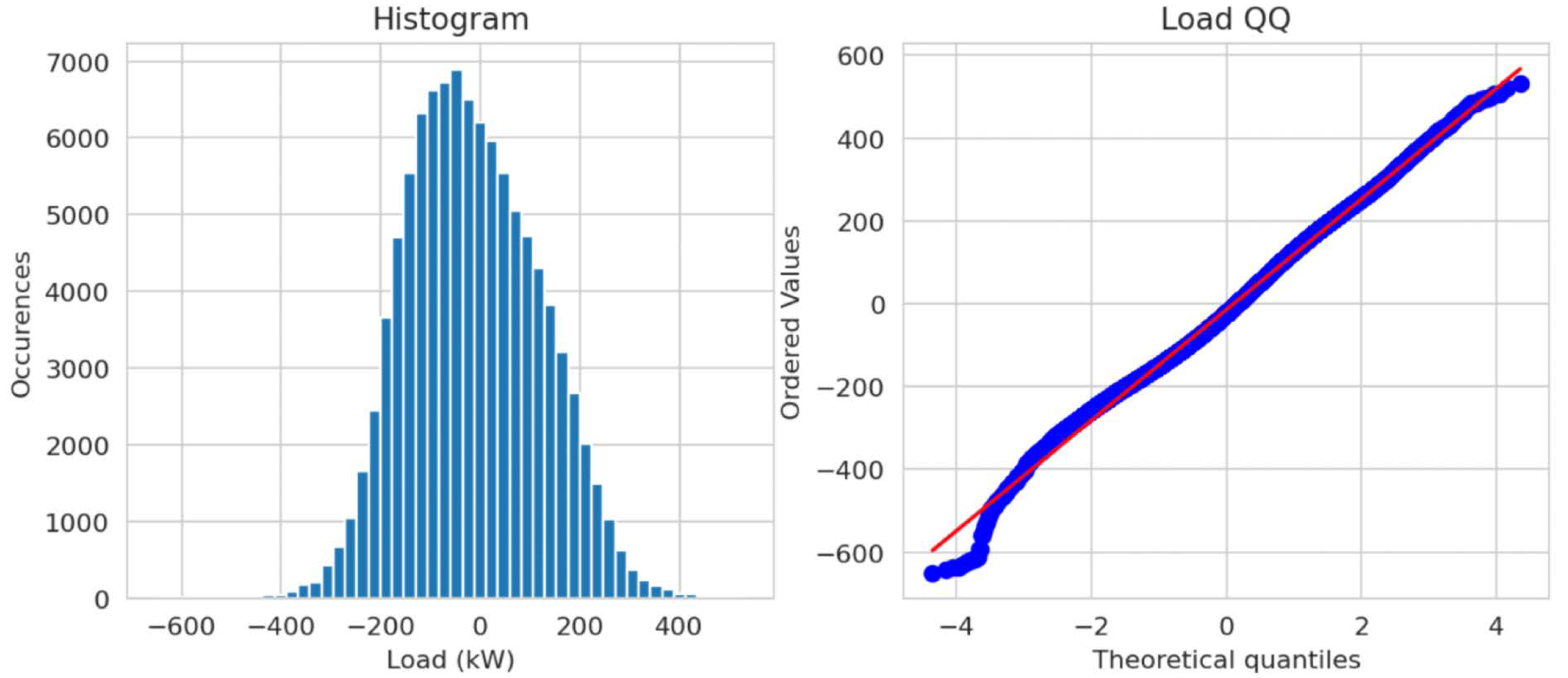 Forecasting 05 00016 g007