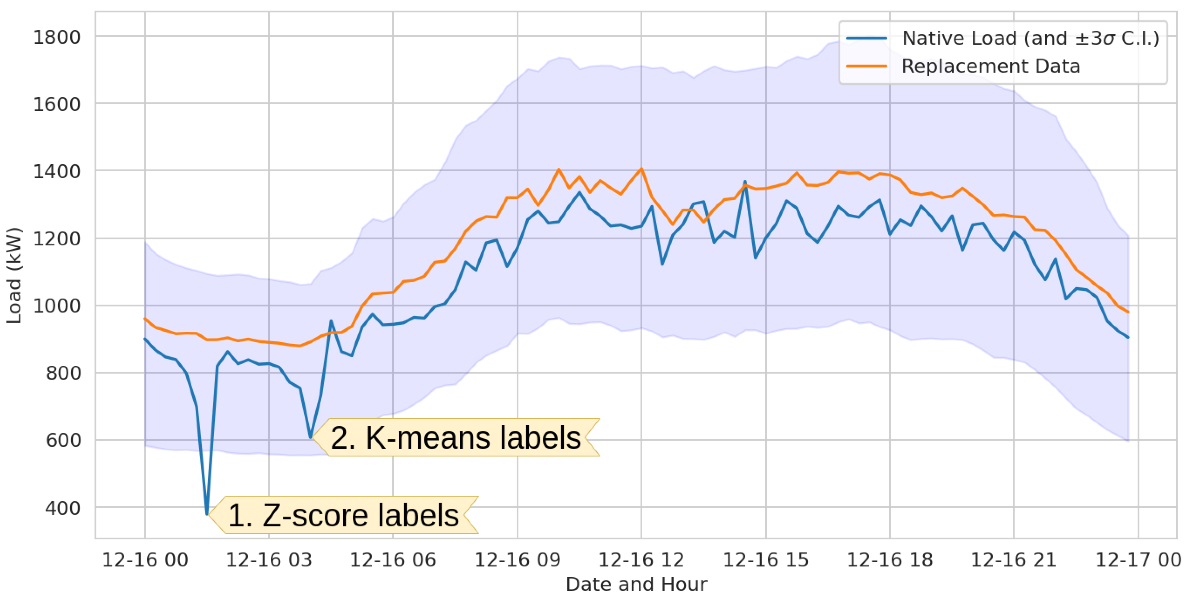 Forecasting 05 00016 g008