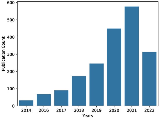 Forecasting 05 00017 g001
