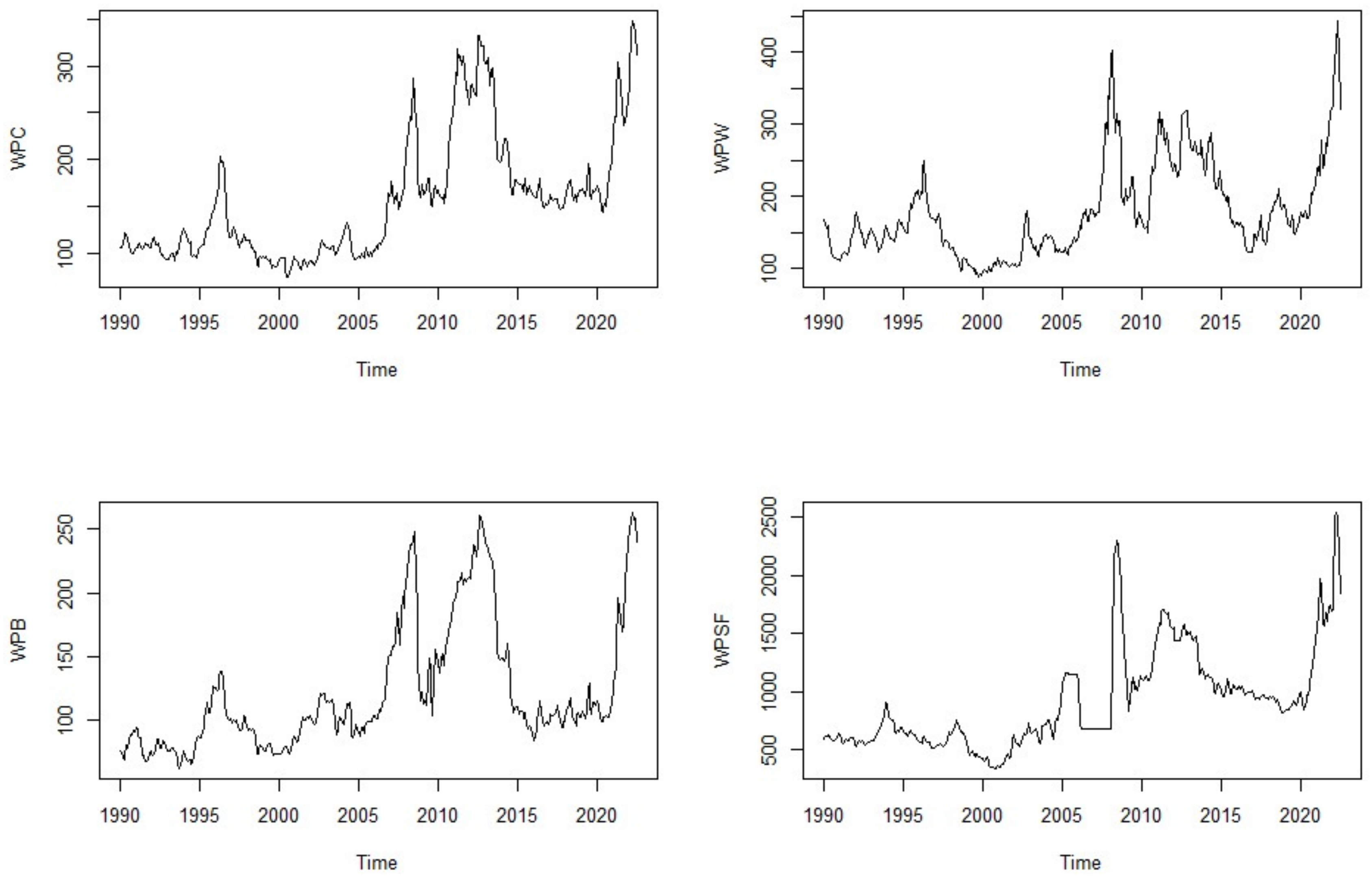 Forecasting 05 00019 g001 Forecasting 05 00019 g001