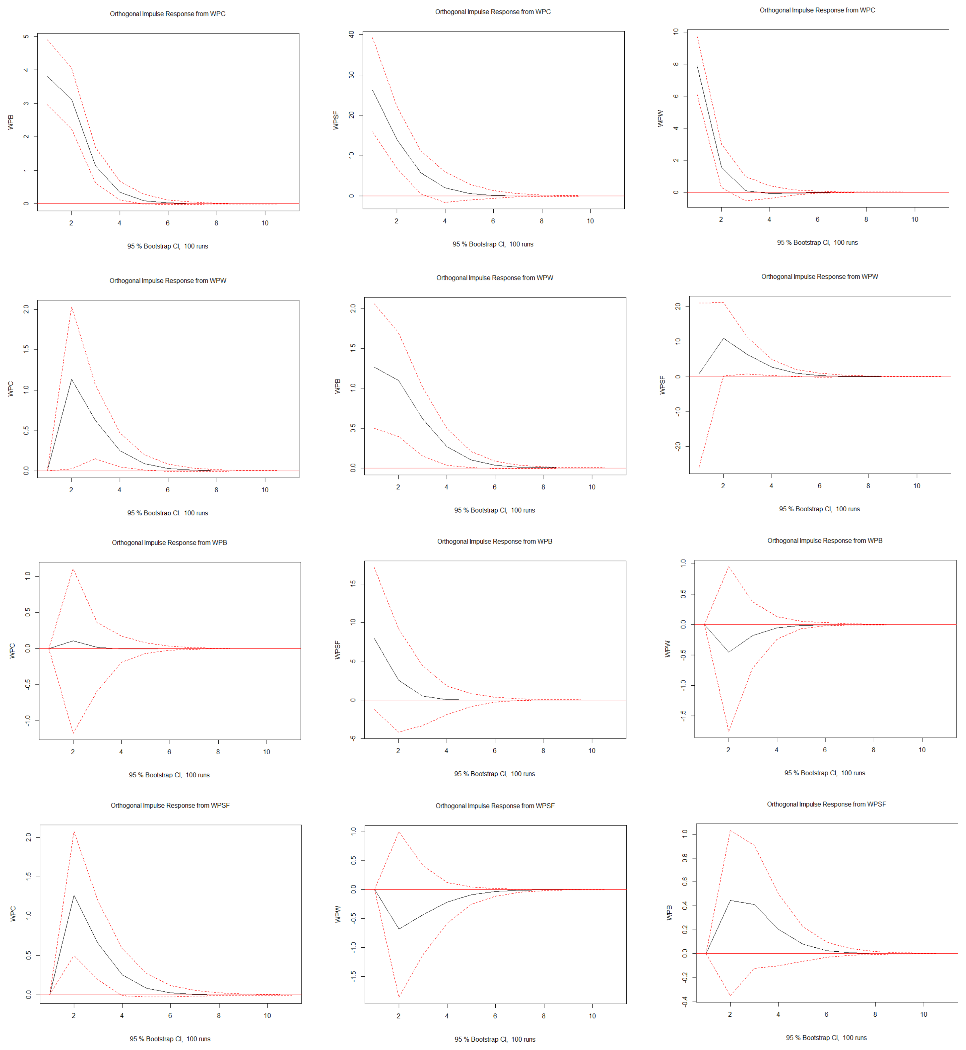 Forecasting 05 00019 g002 Forecasting 05 00019 g002