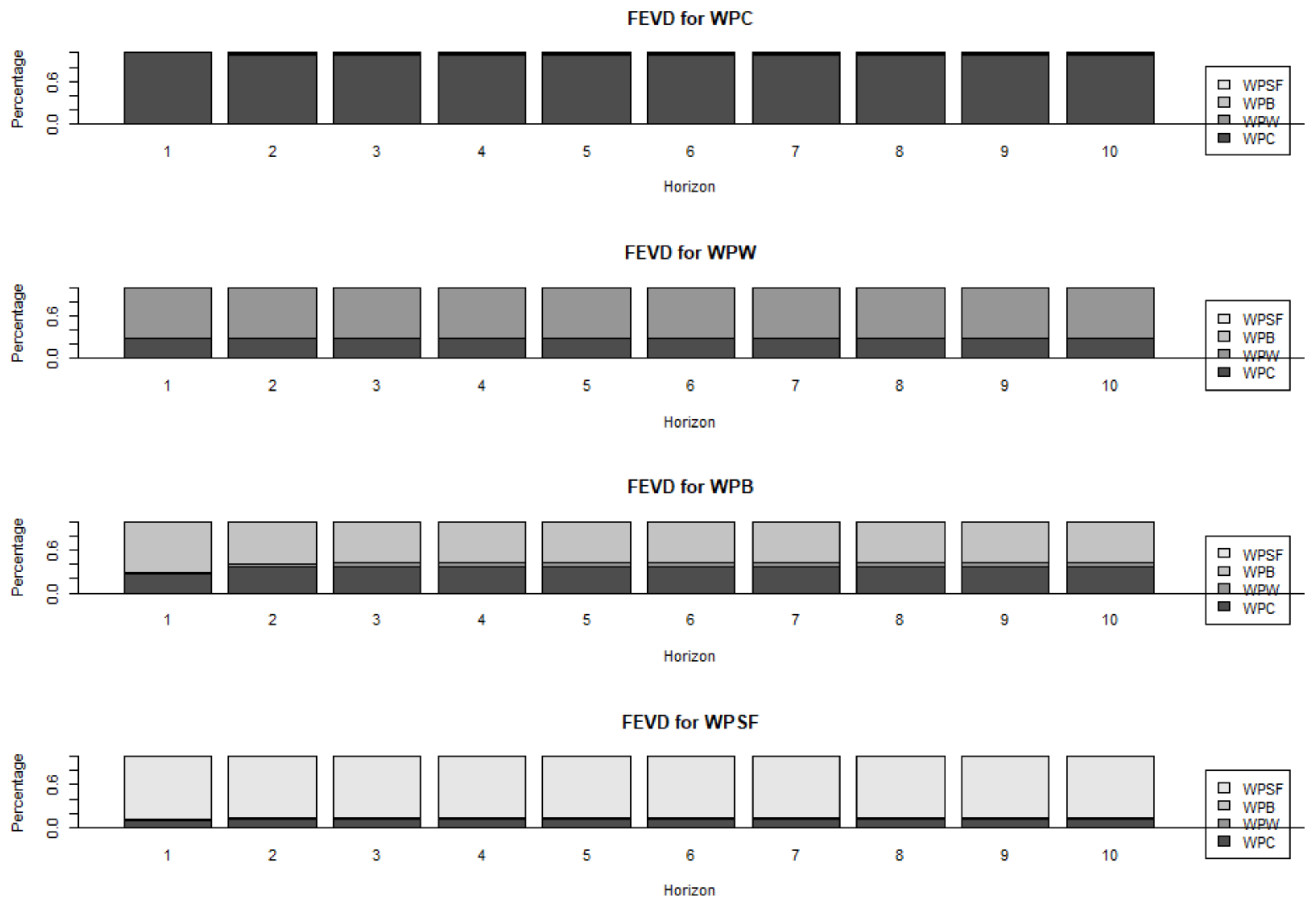 Forecasting 05 00019 g003 Forecasting 05 00019 g003