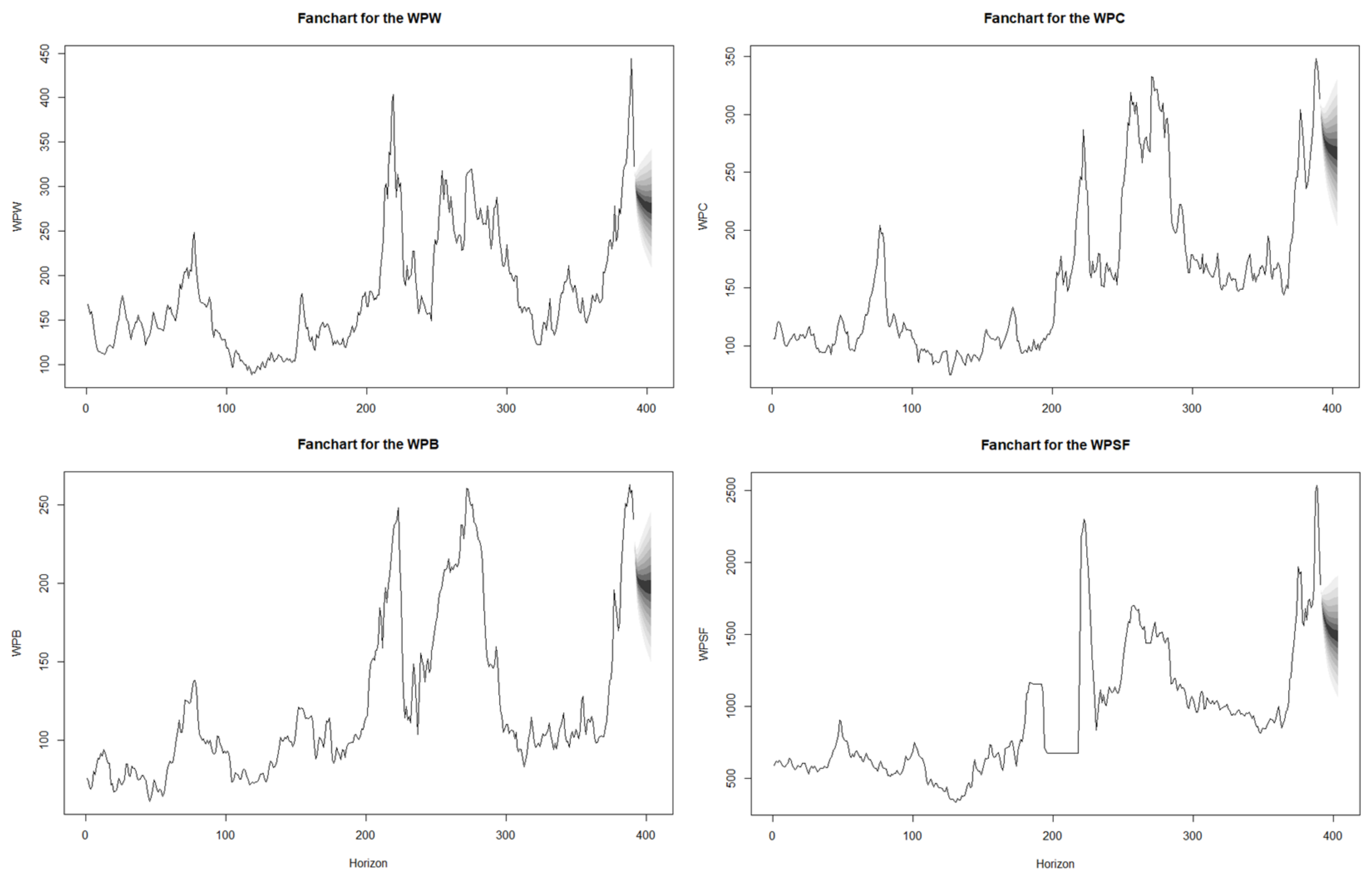 Forecasting 05 00019 g005 Forecasting 05 00019 g005
