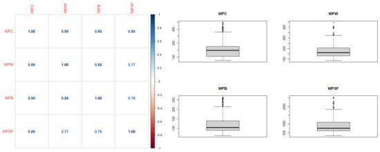 Forecasting 05 00019 g0a1