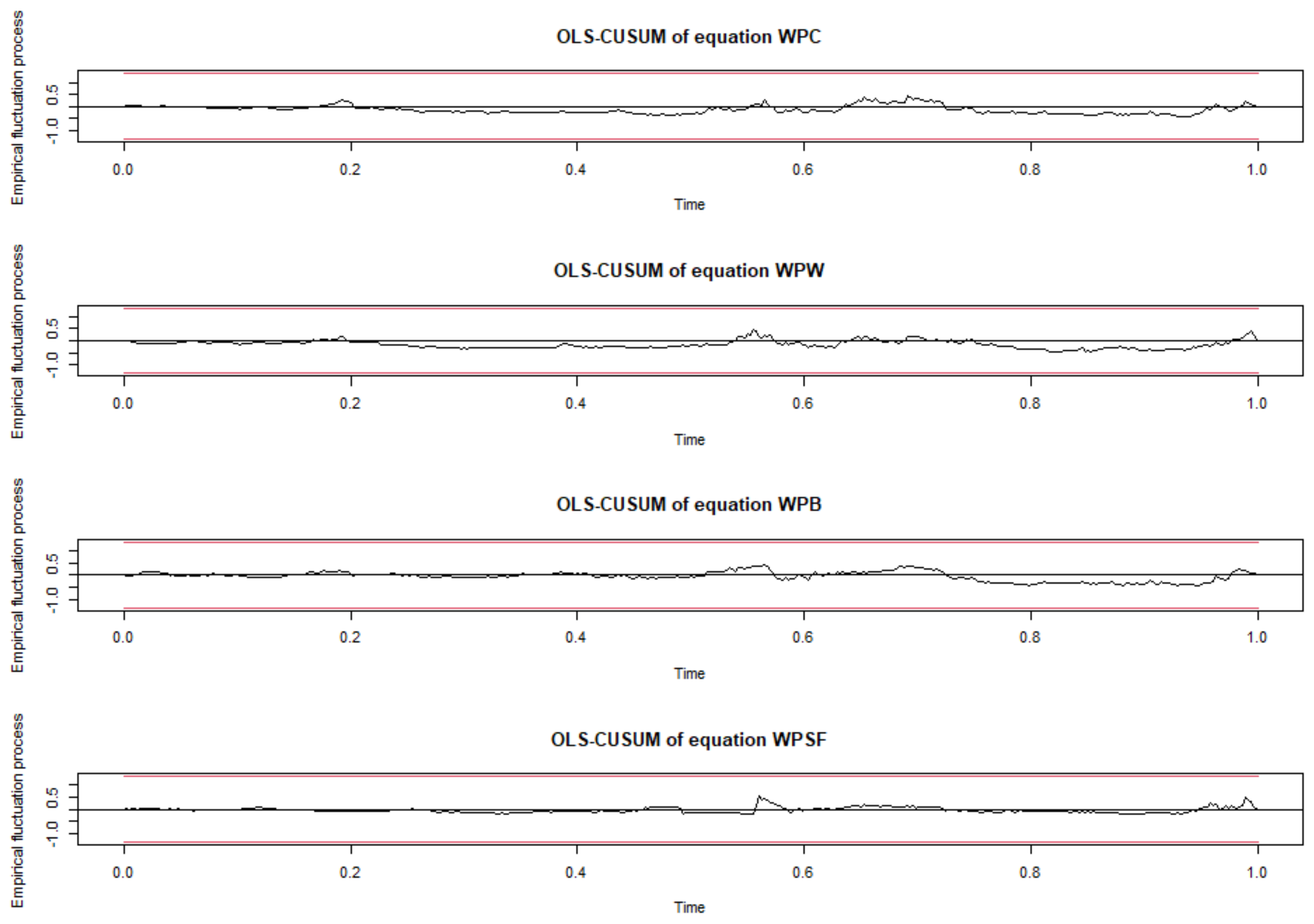 Forecasting 05 00019 g0a2 Forecasting 05 00019 g0a2