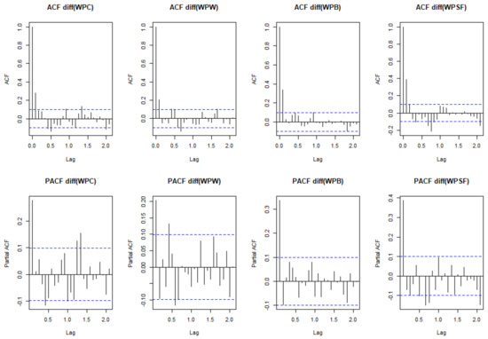 Forecasting 05 00019 g0a3
