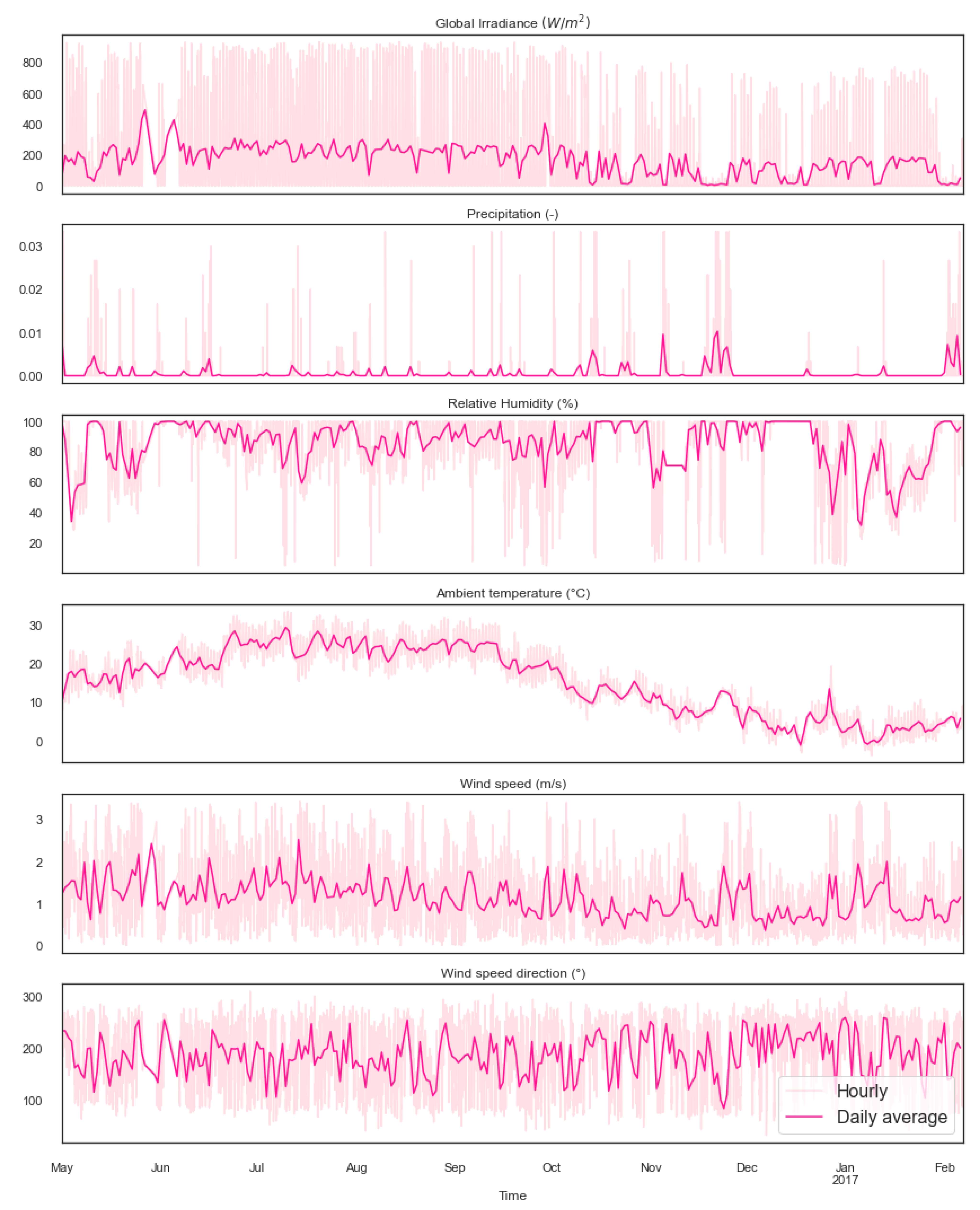 Forecasting 05 00021 g003