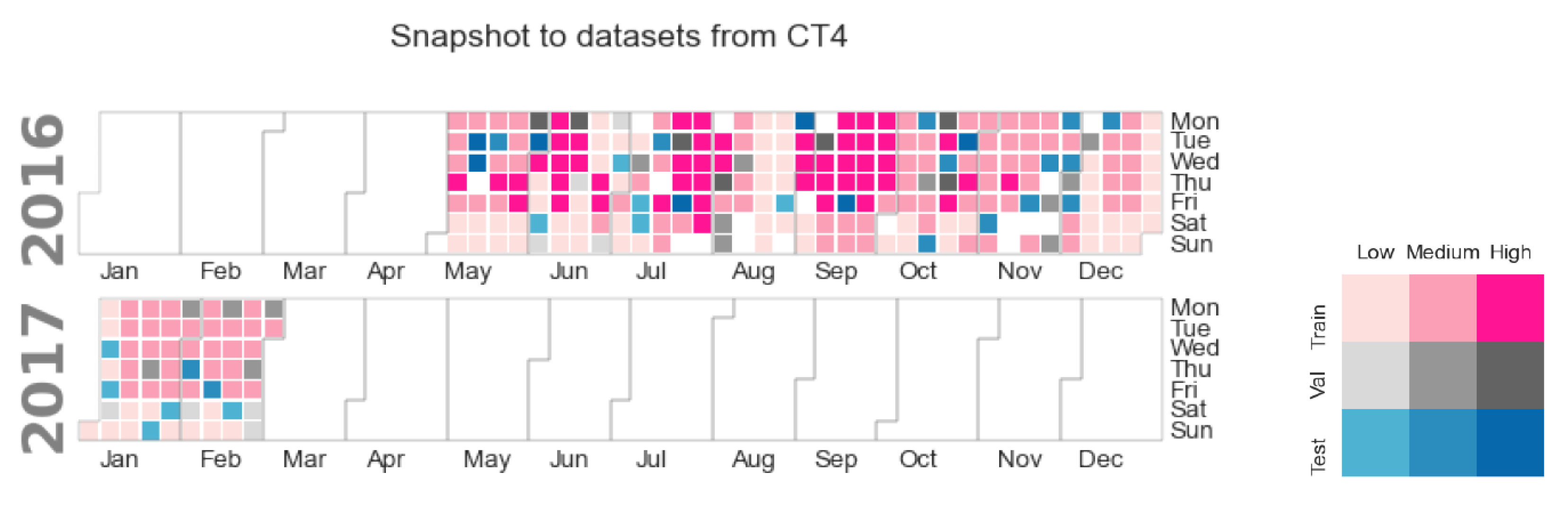 Forecasting 05 00021 g004