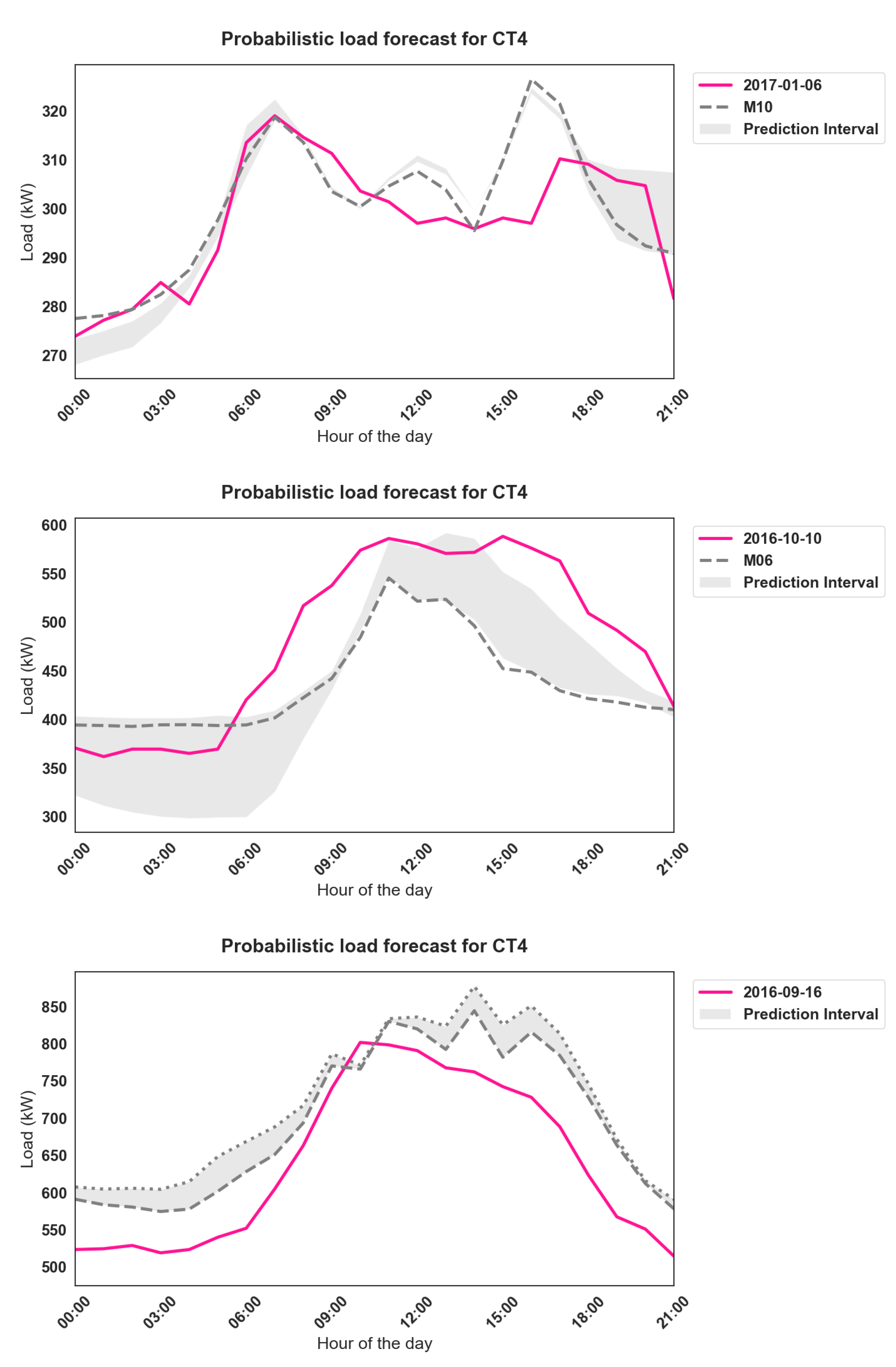 Forecasting 05 00021 g006
