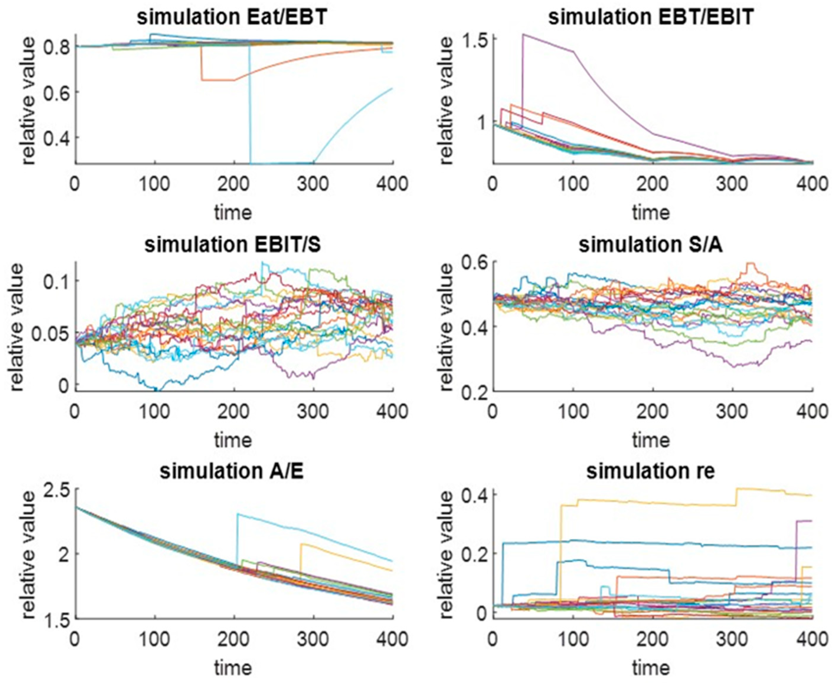 Forecasting 05 00025 g001