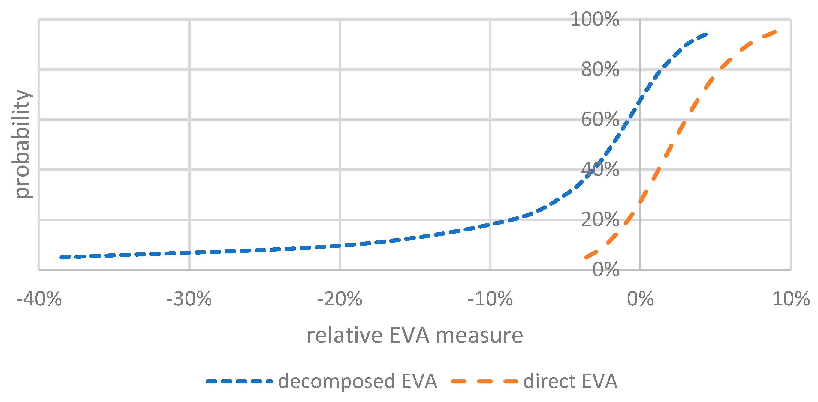 Forecasting 05 00025 g005