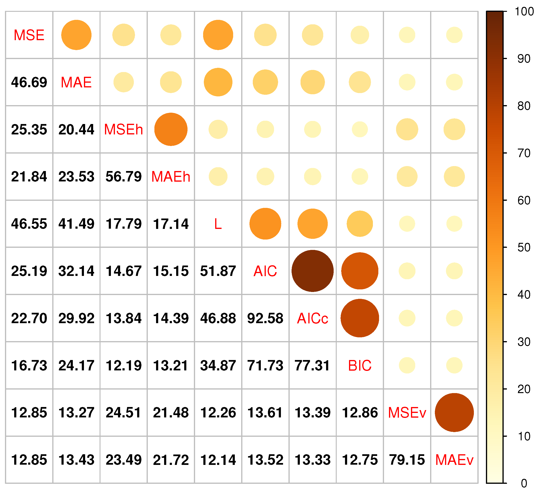 Forecasting 05 00027 g001