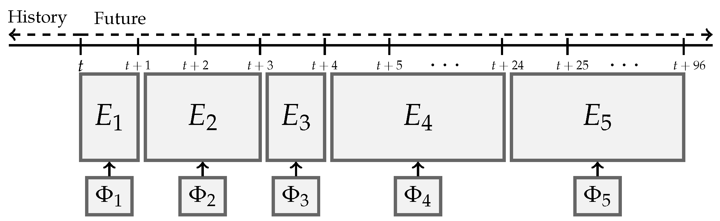 Forecasting 05 00028 g003
