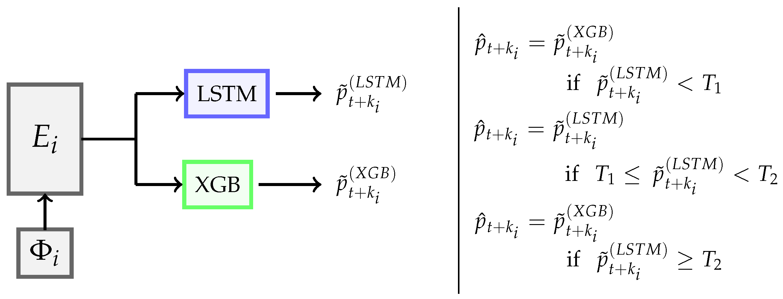 Forecasting 05 00028 g004