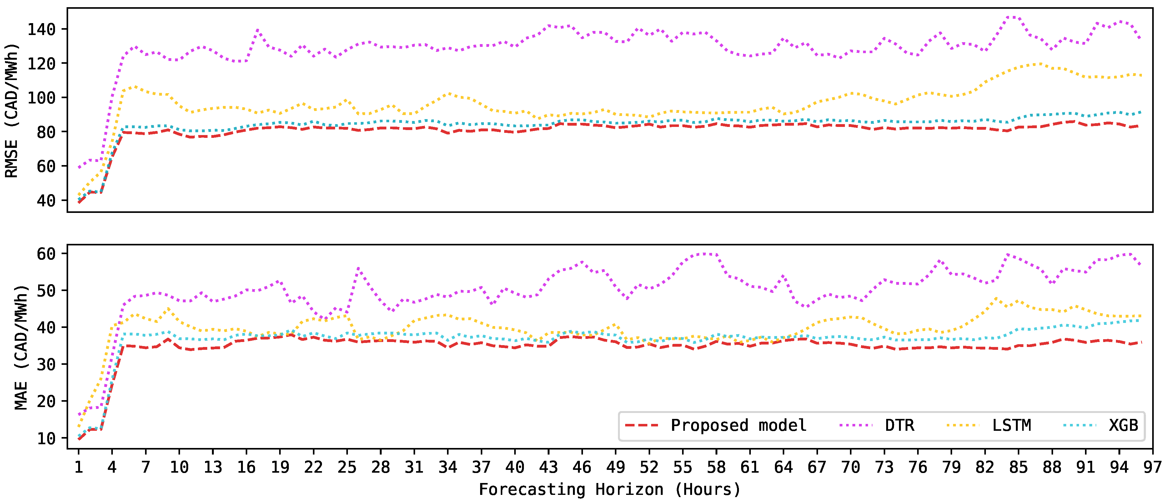 Forecasting 05 00028 g005