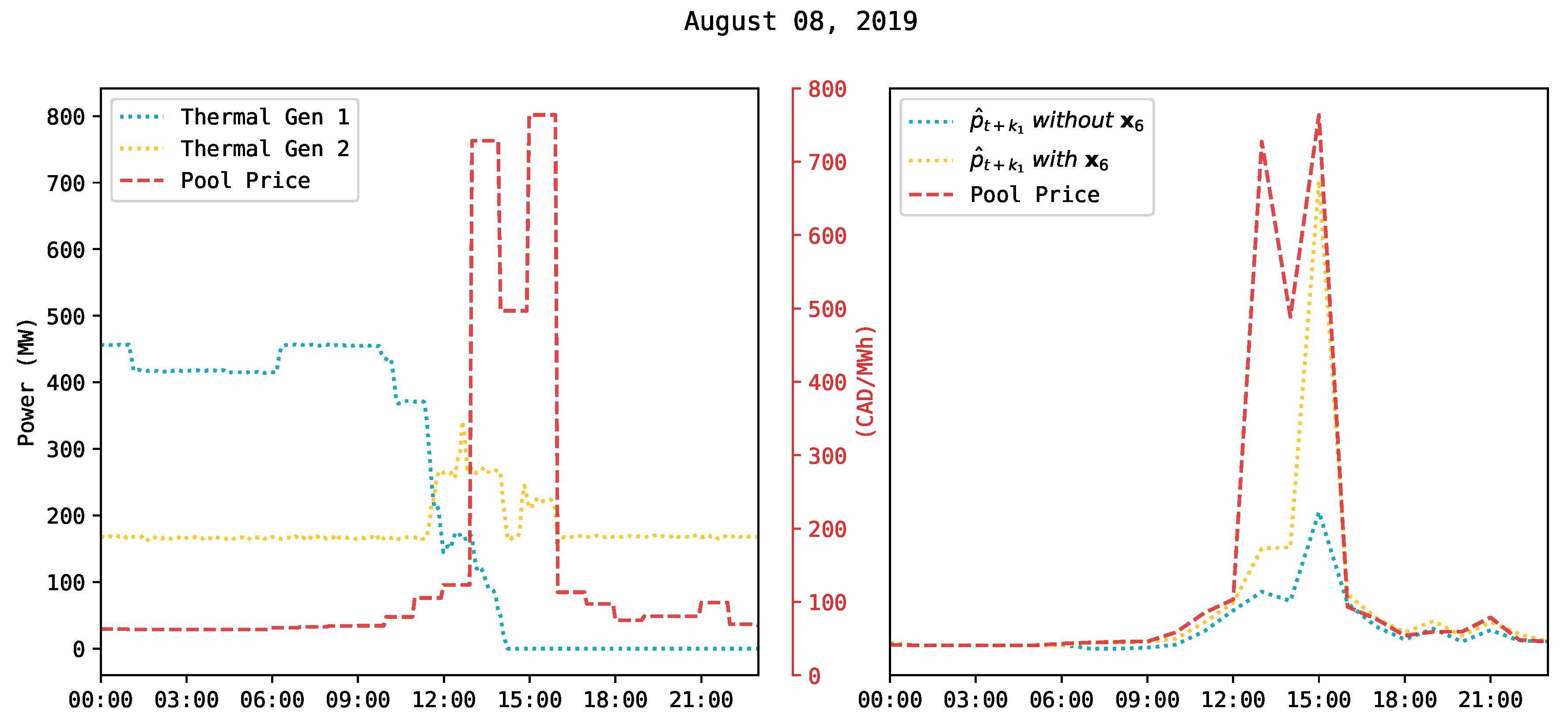 Forecasting 05 00028 g007
