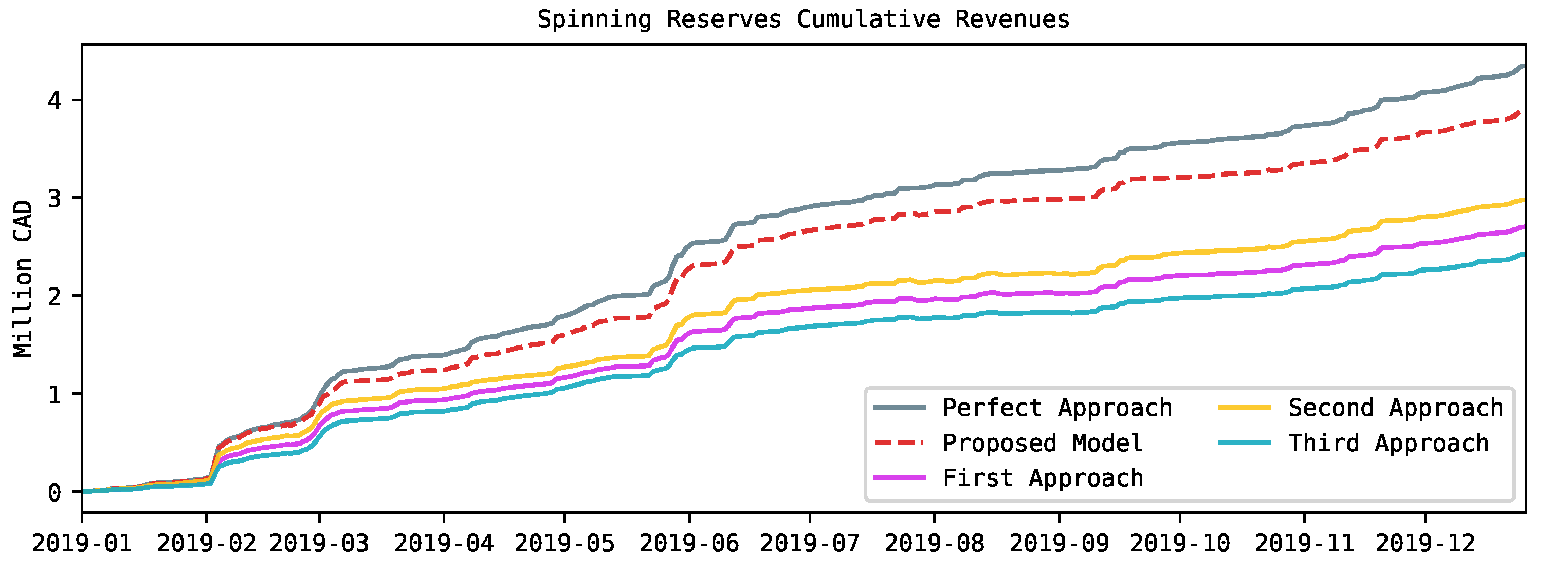 Forecasting 05 00028 g008