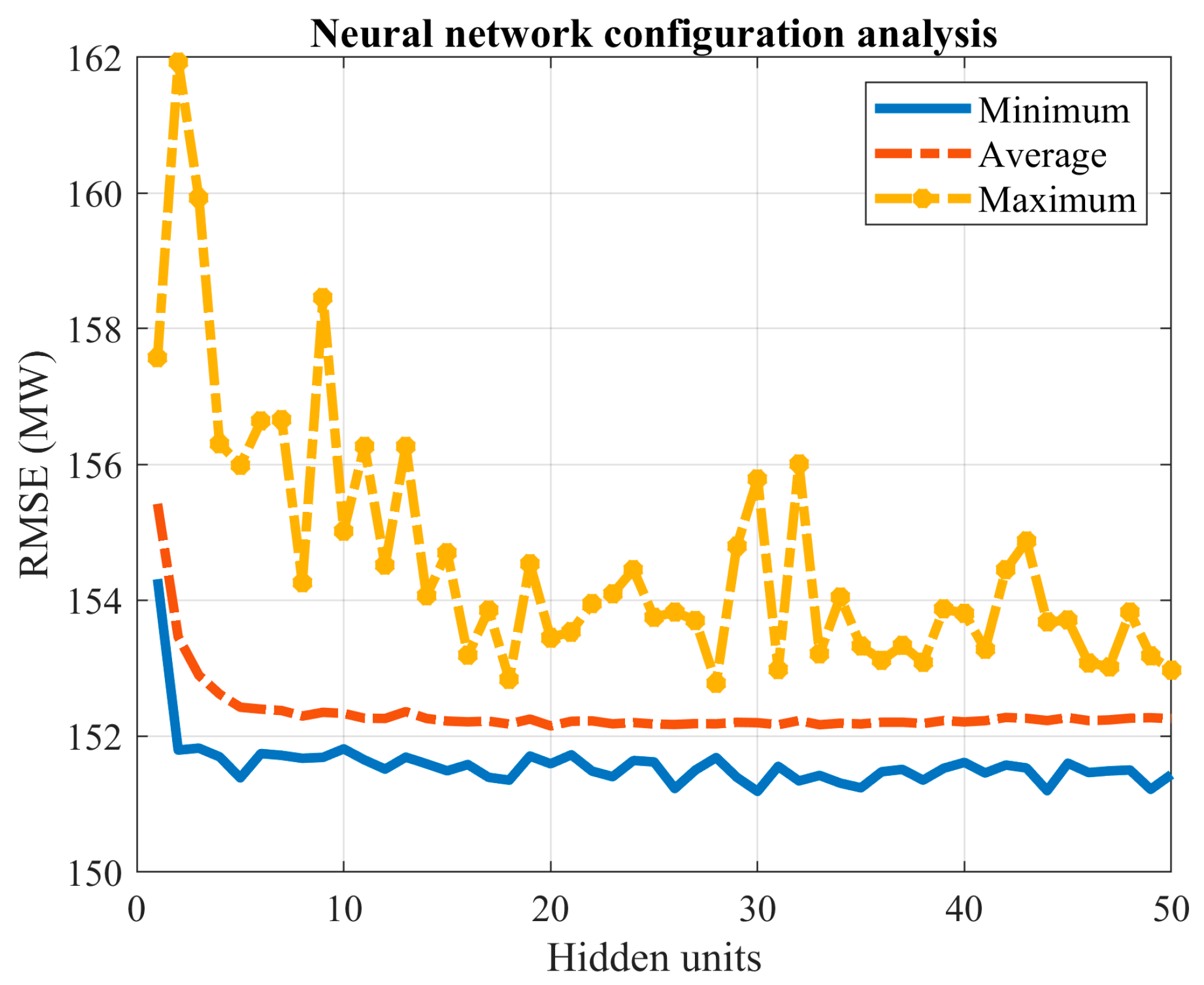 Forecasting 05 00031 g003