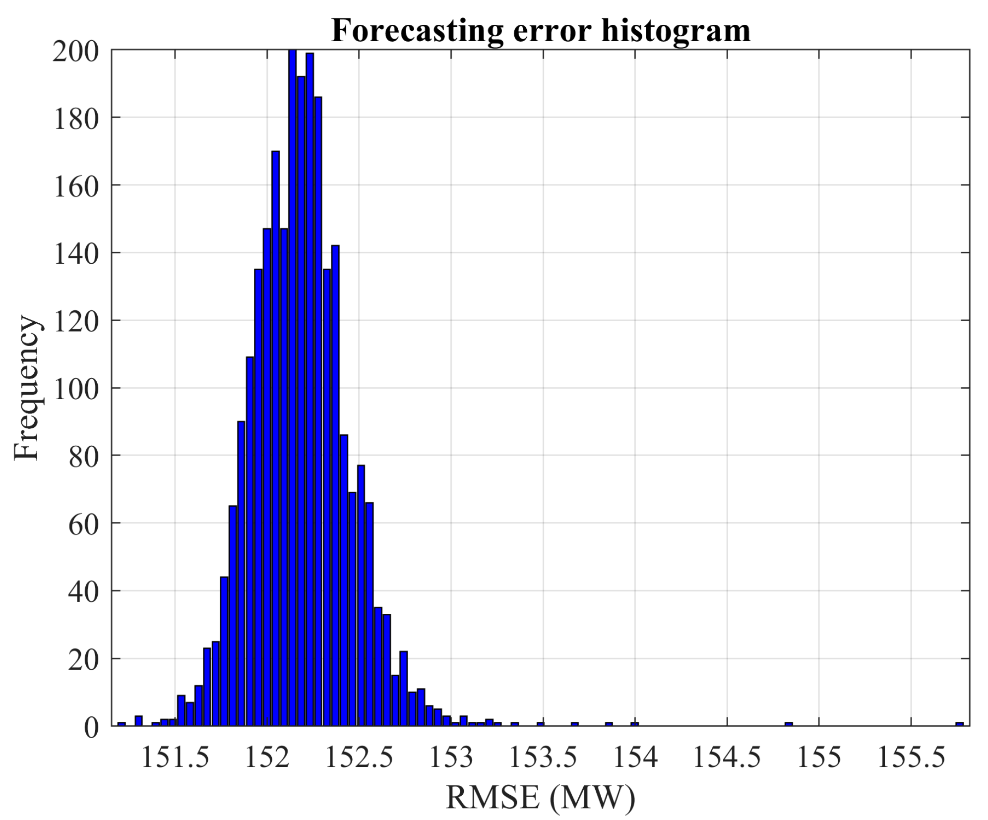 Forecasting 05 00031 g007