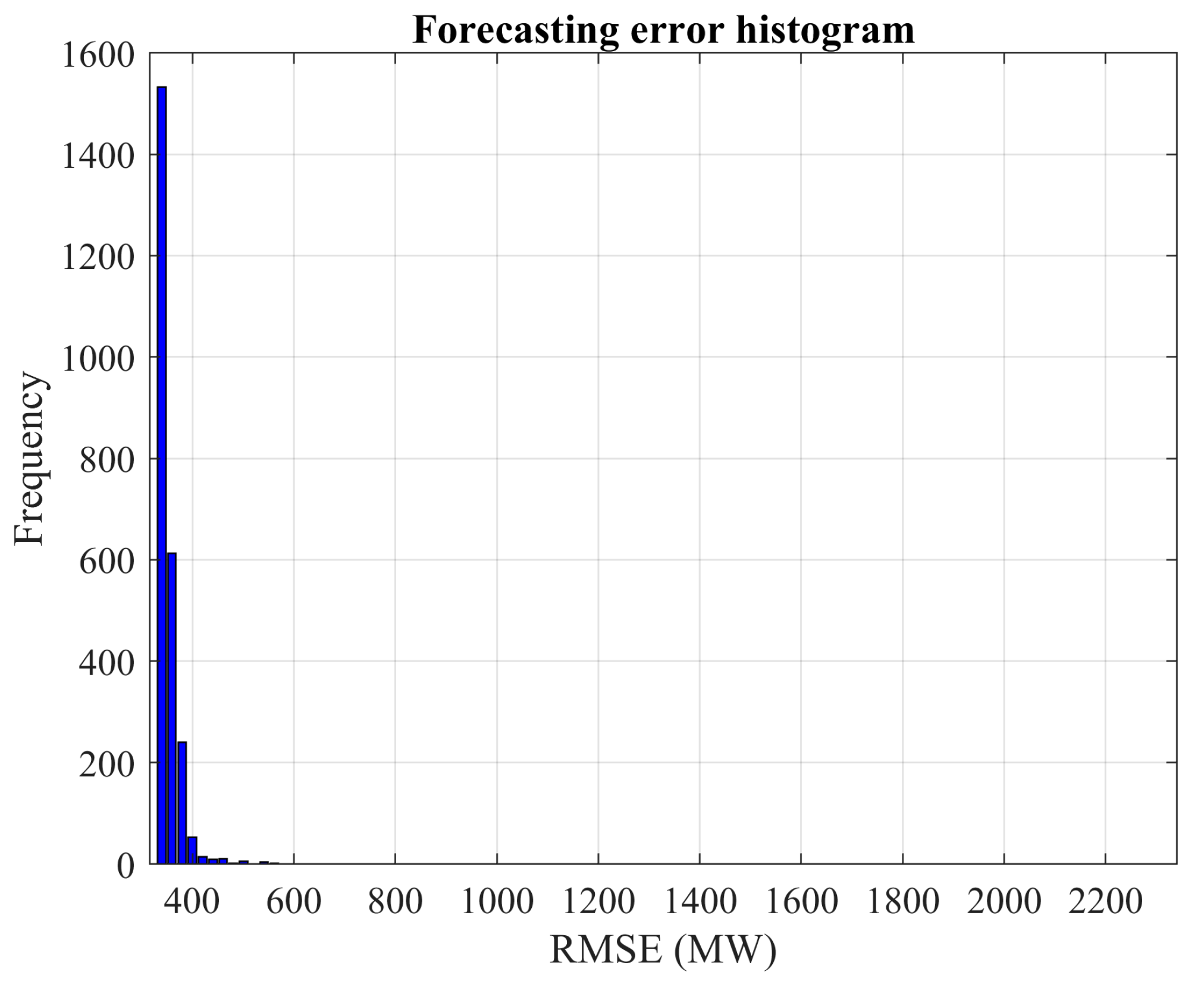 Forecasting 05 00031 g014