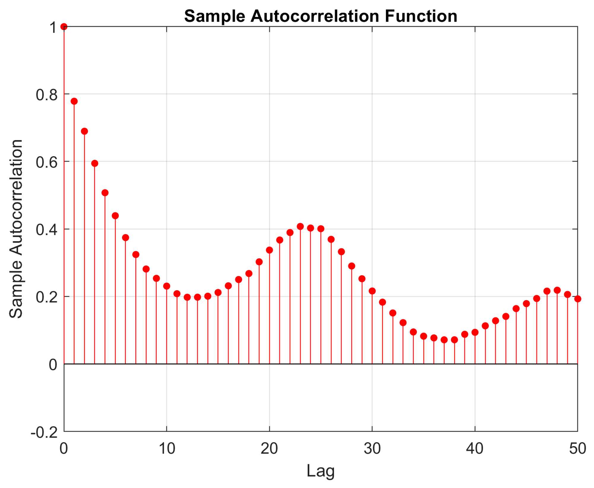 Forecasting 05 00031 g015