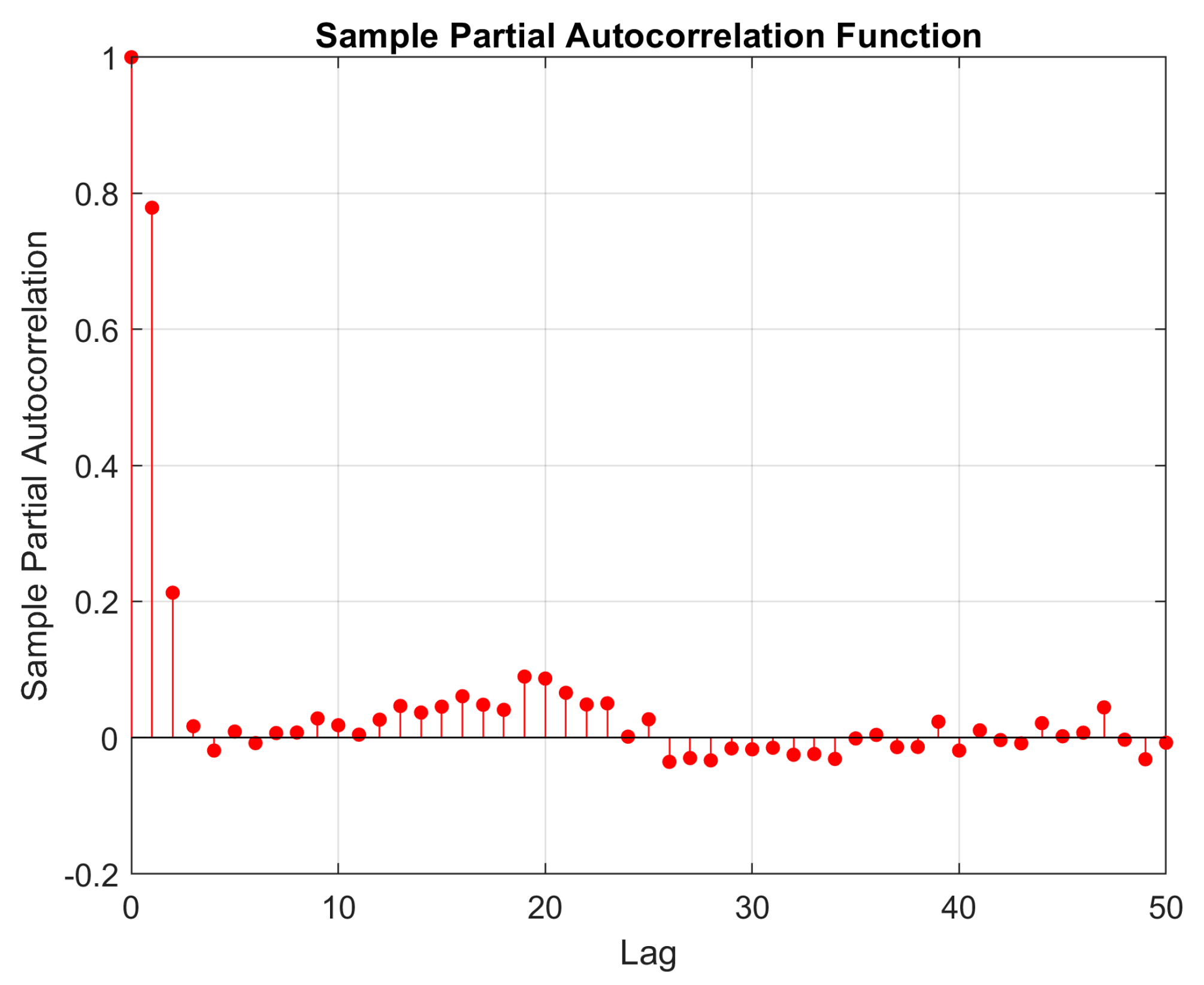 Forecasting 05 00031 g016