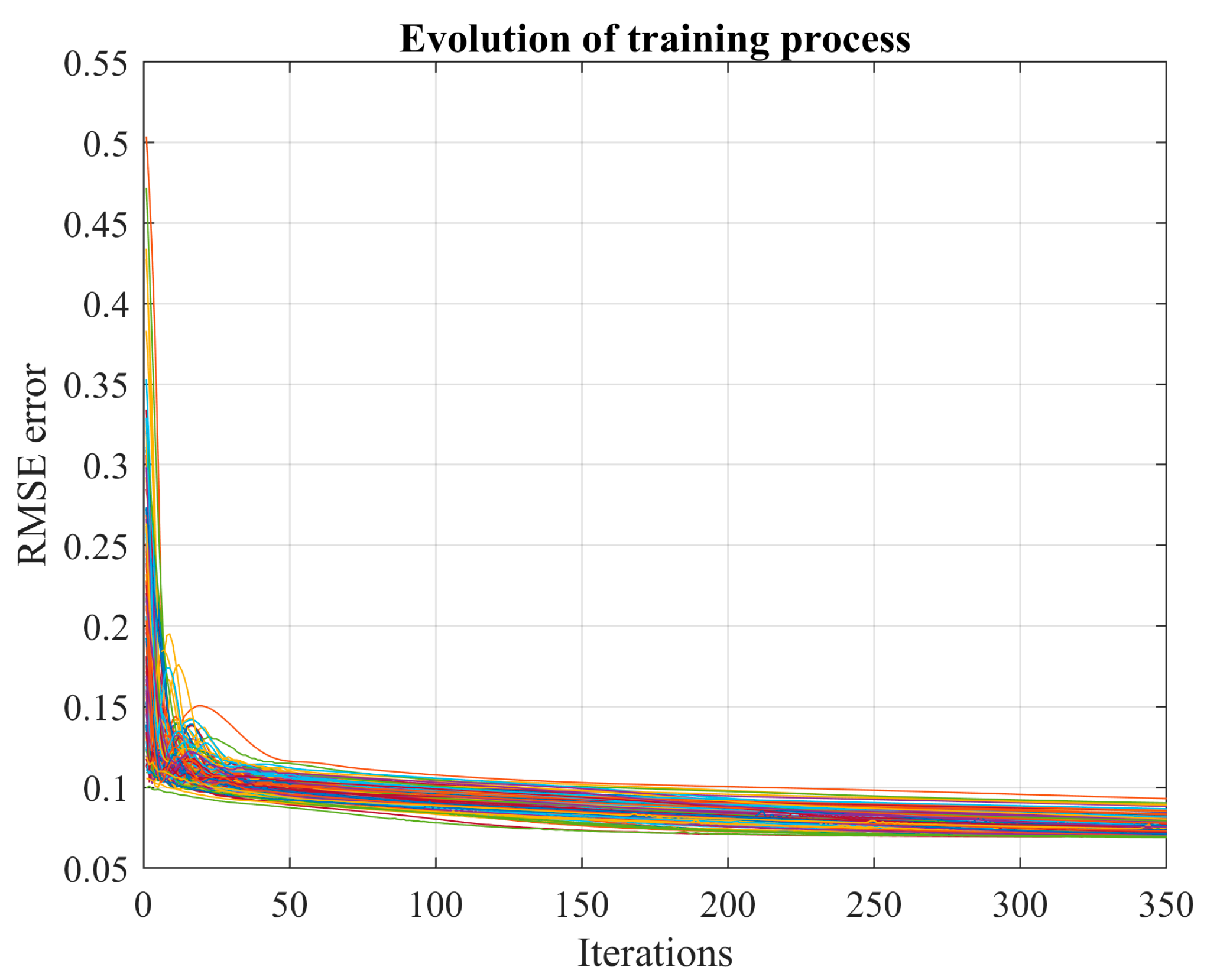 Forecasting 05 00031 g018