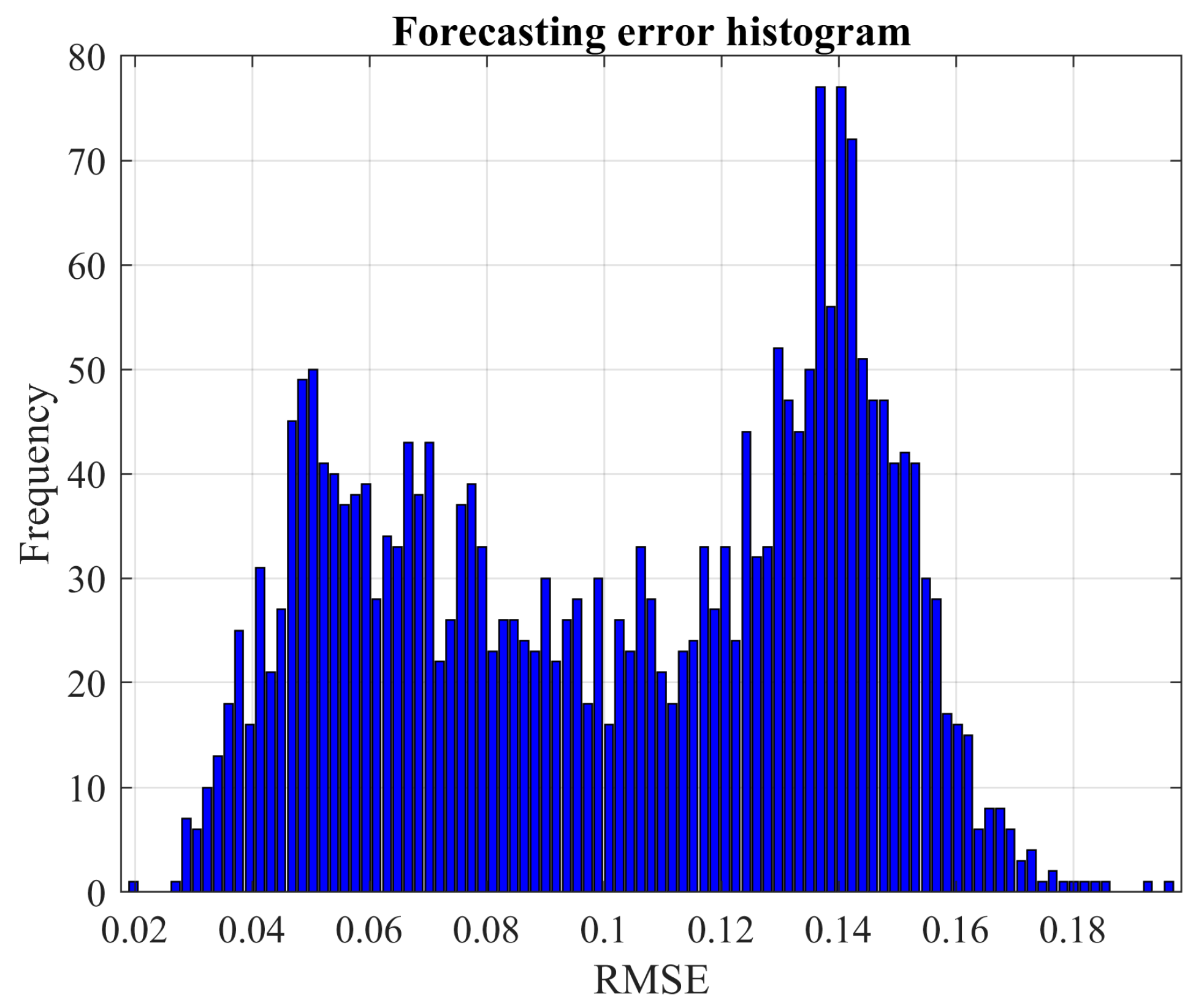 Forecasting 05 00031 g021