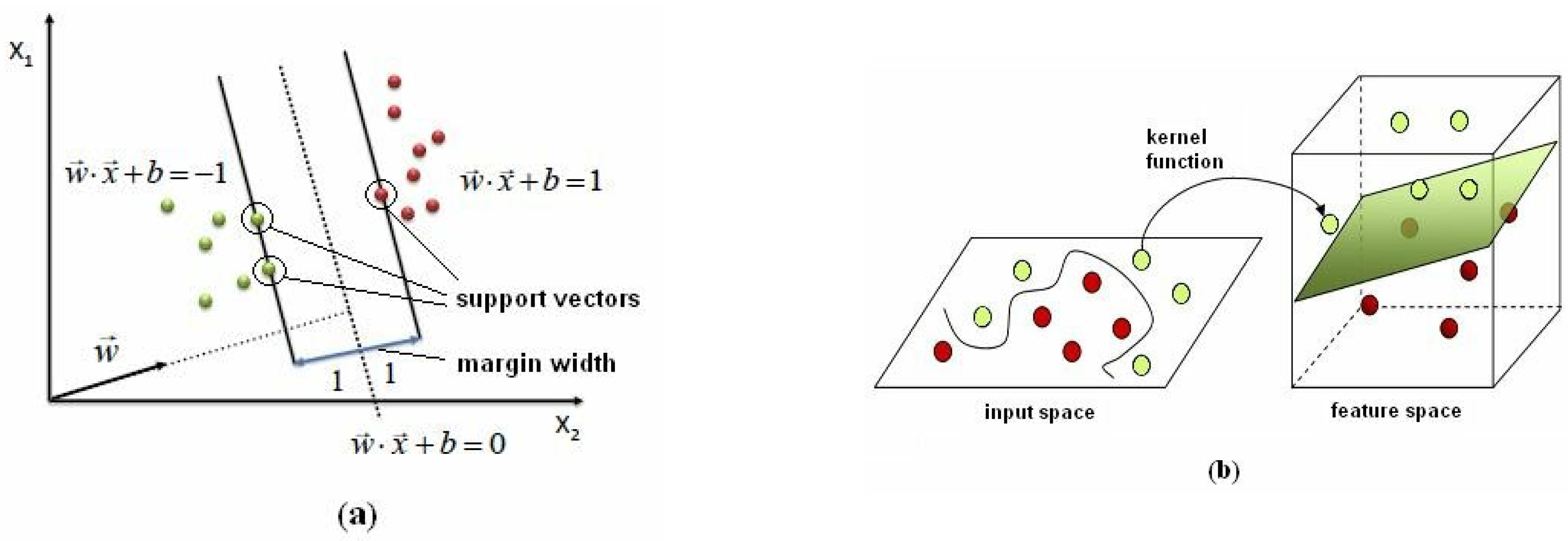 Forecasting 05 00032 g002