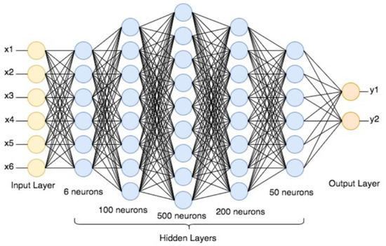 Forecasting 05 00032 g004