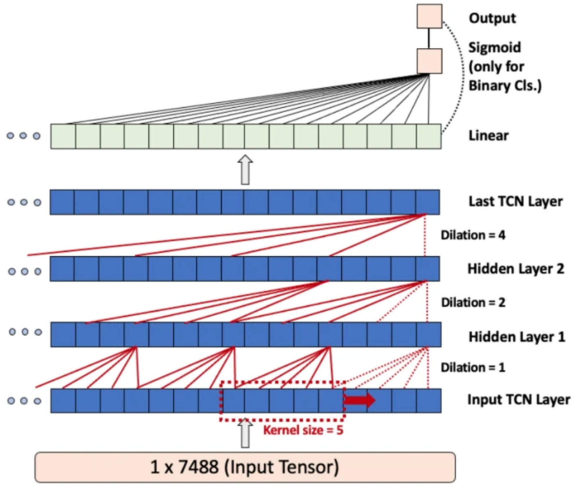 Forecasting 05 00032 g005