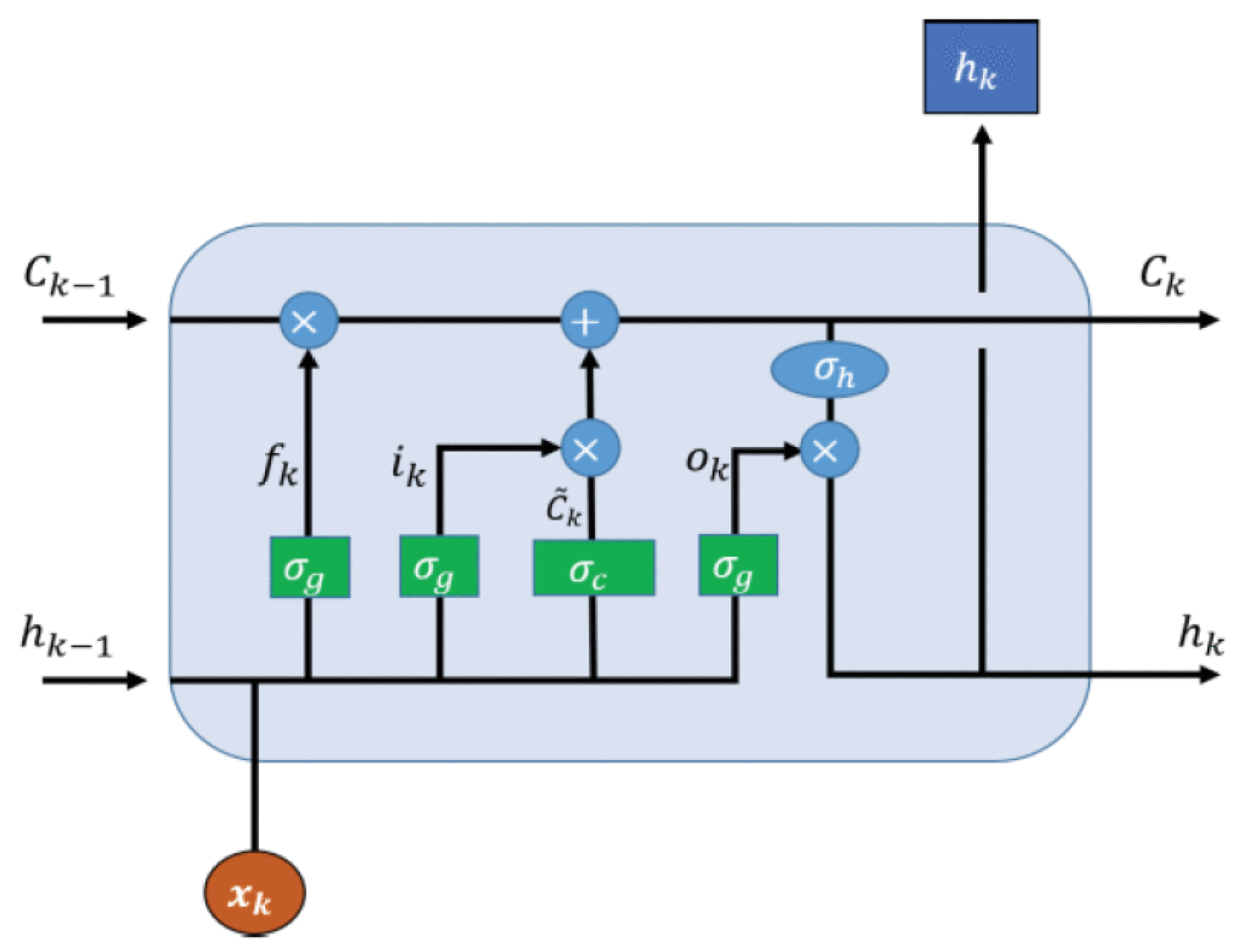 Forecasting 05 00032 g006