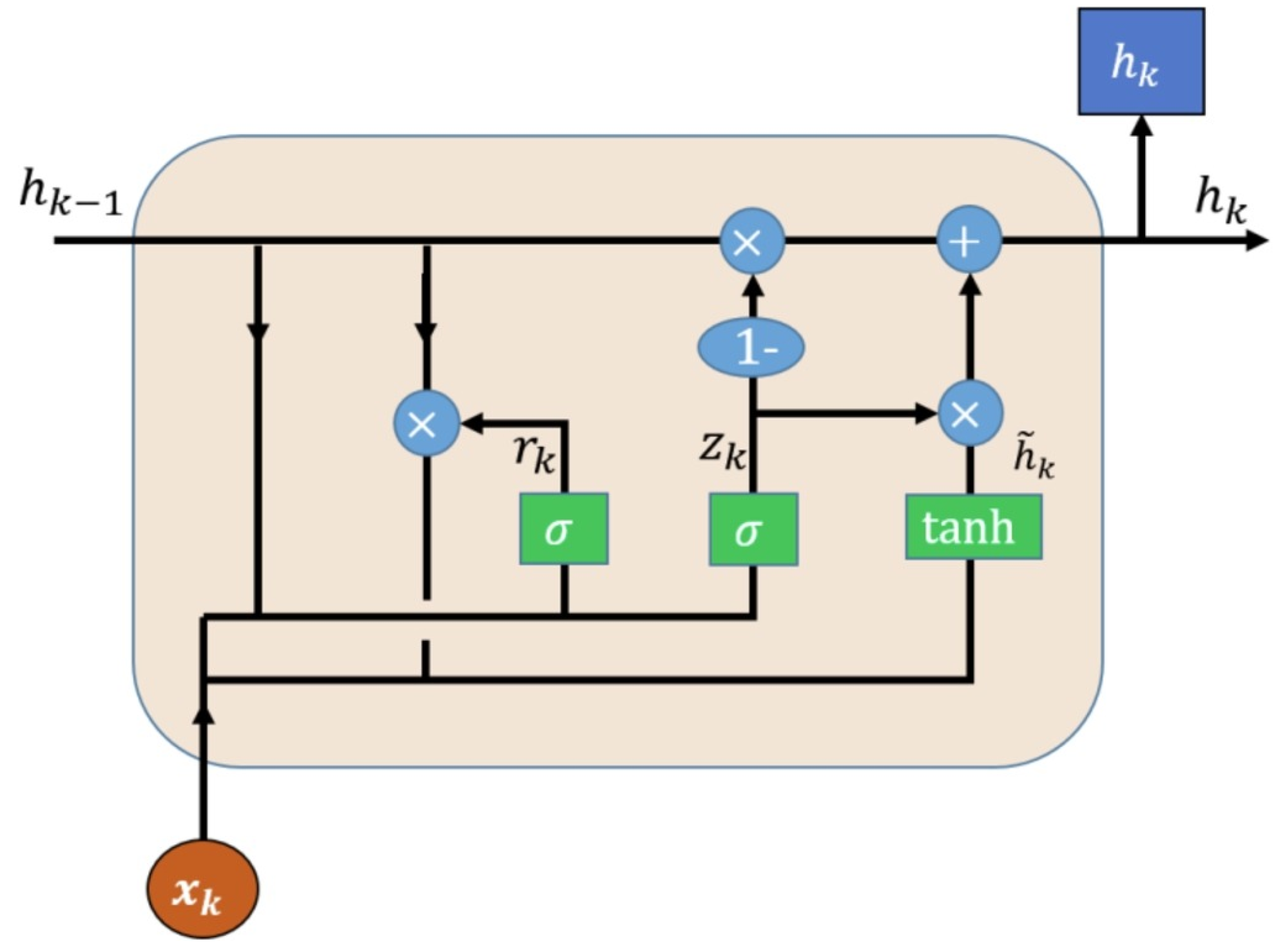 Forecasting 05 00032 g007