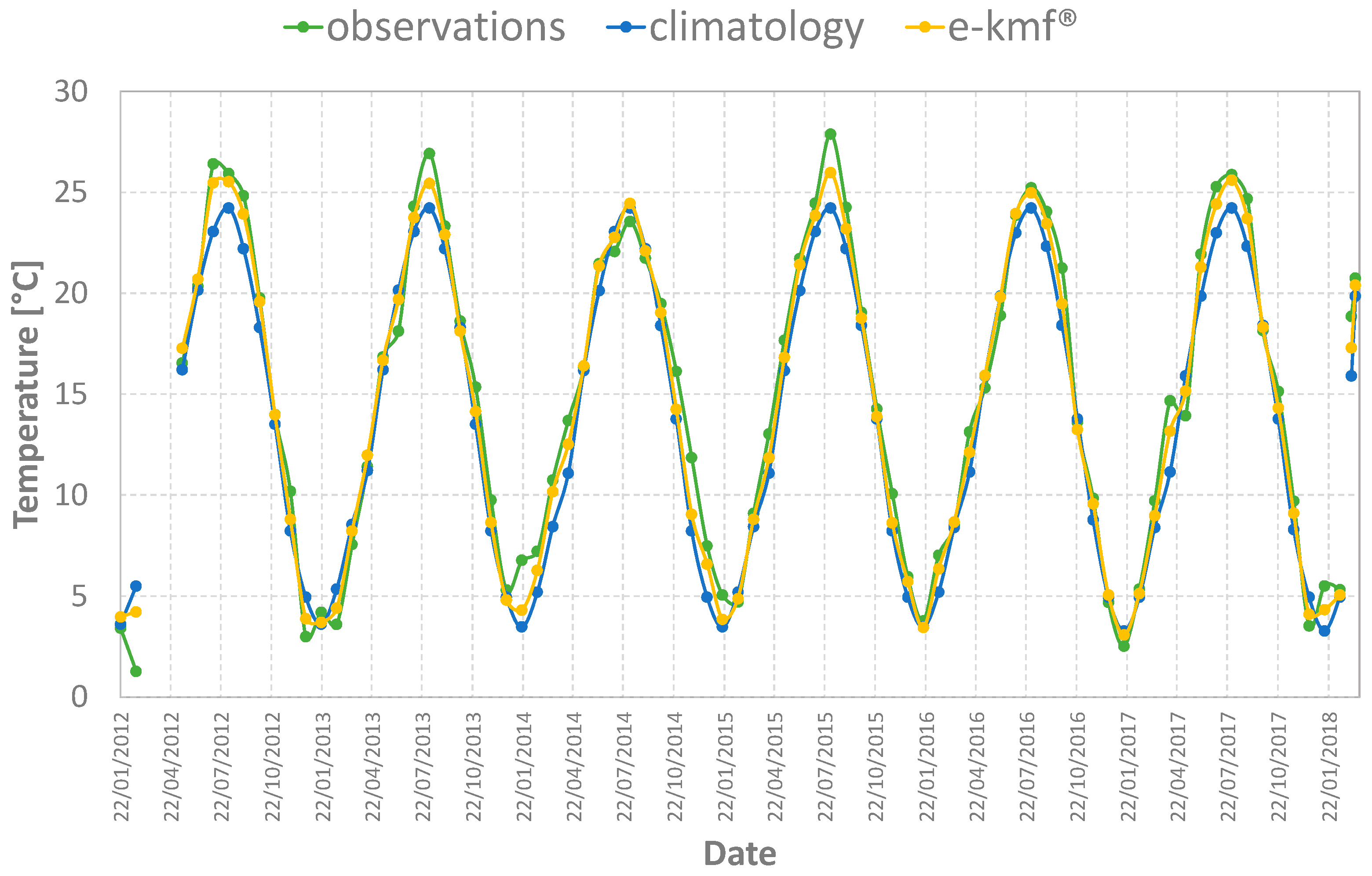 Forecasting 05 00033 g003
