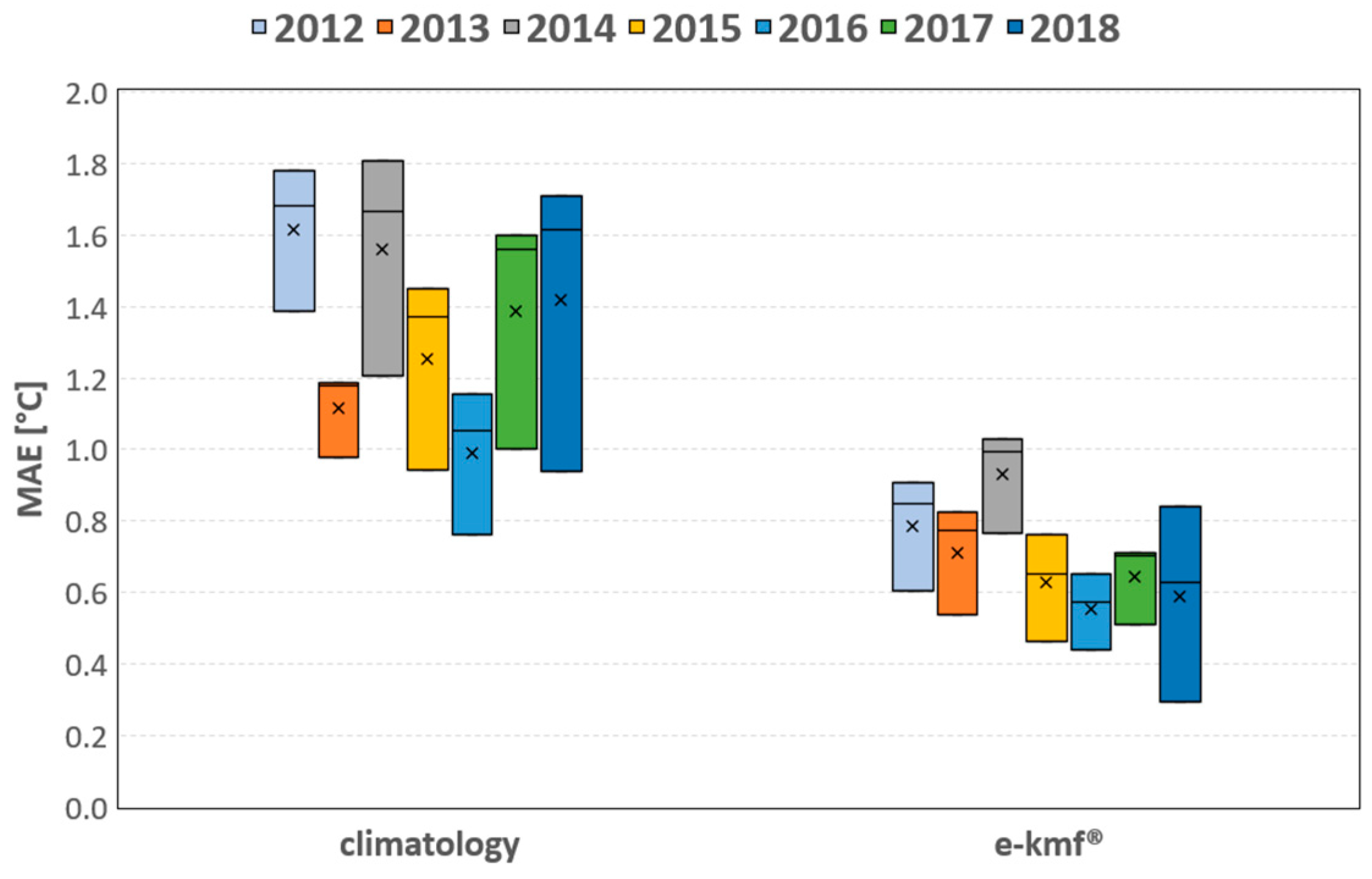 Forecasting 05 00033 g004