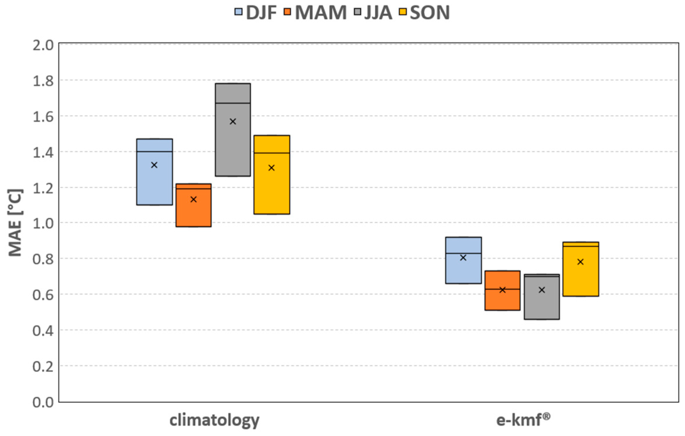 Forecasting 05 00033 g005